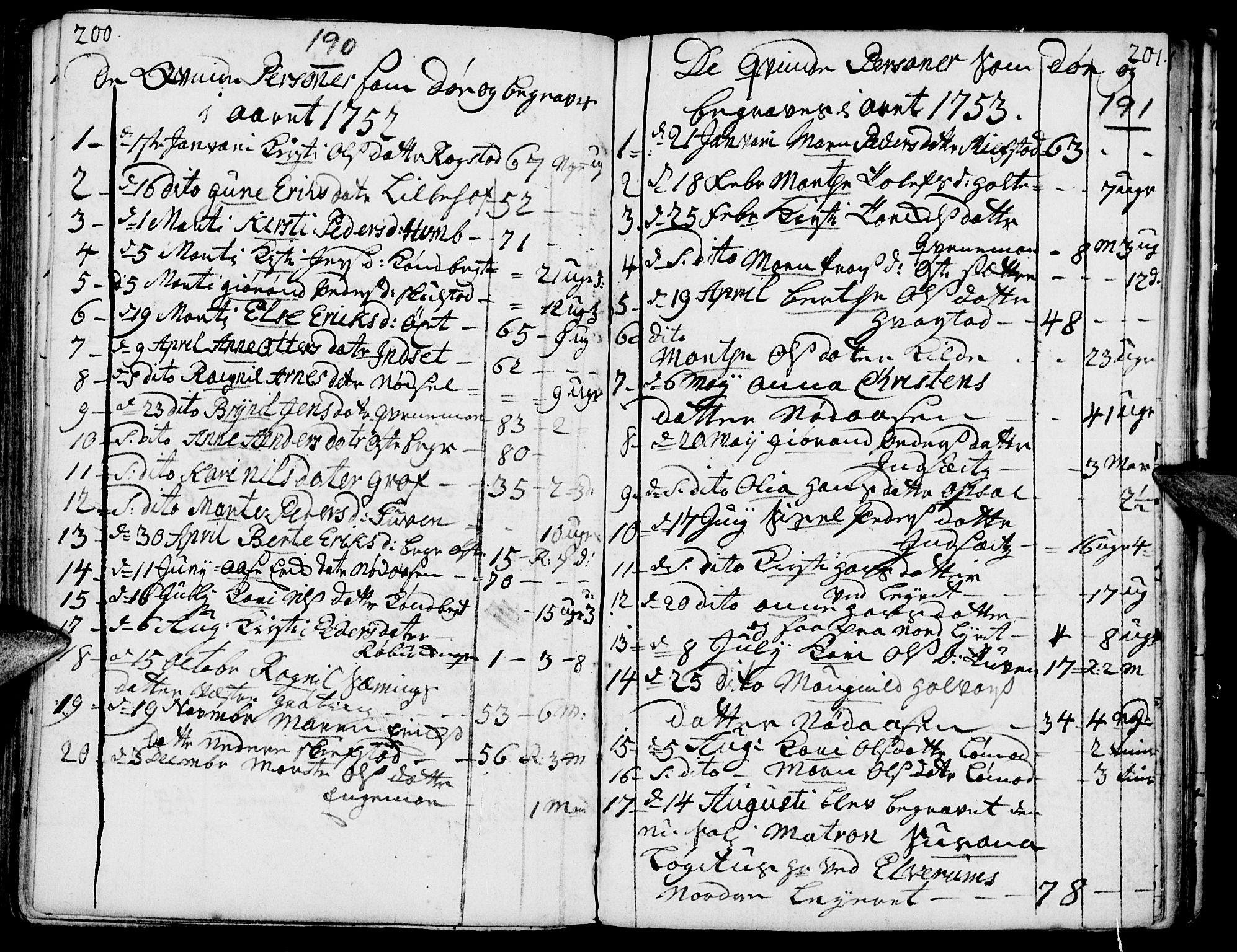 Elverum prestekontor, AV/SAH-PREST-044/H/Ha/Haa/L0002: Parish register (official) no. 2, 1751-1756, p. 190-191