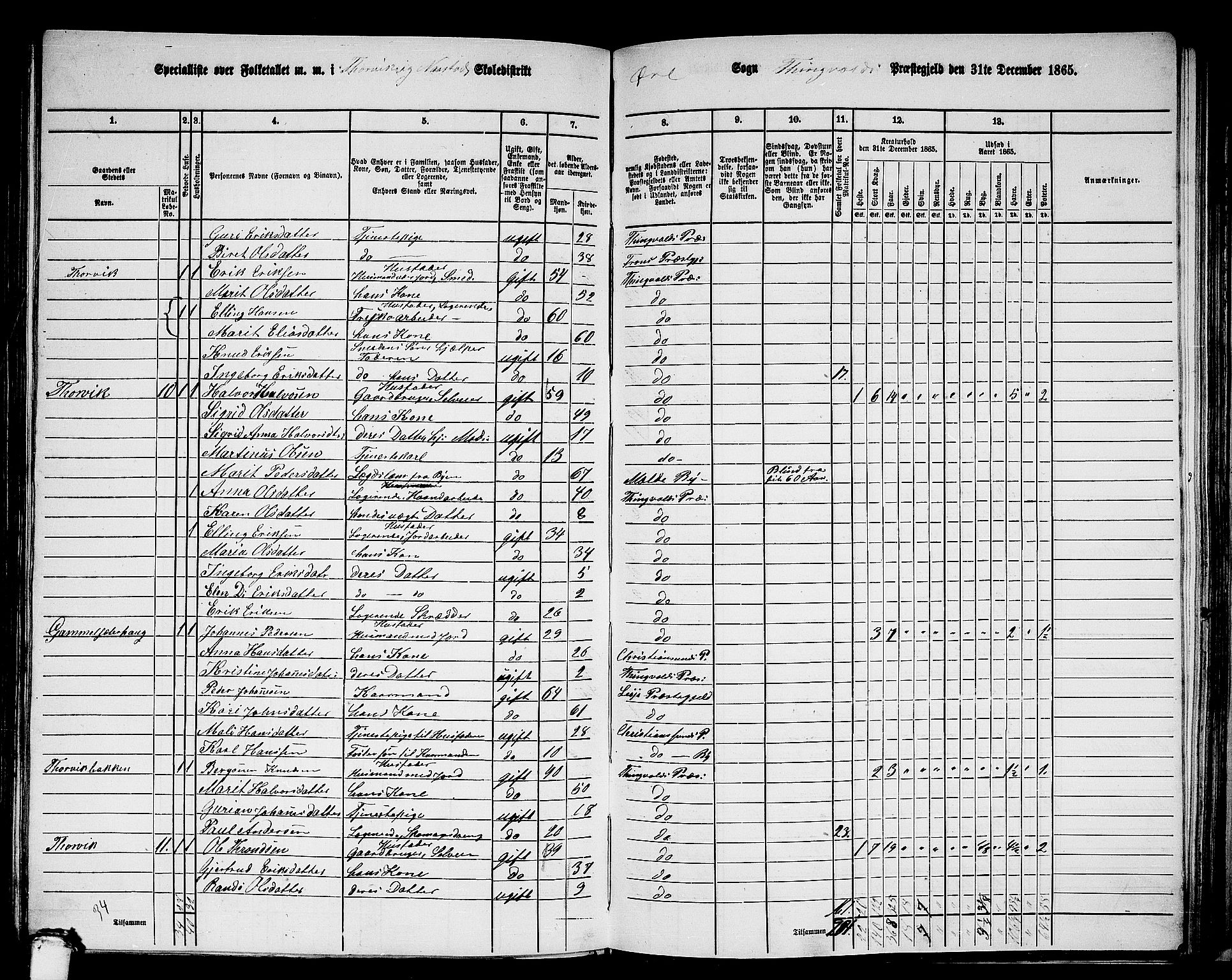 RA, 1865 census for Tingvoll, 1865, p. 168