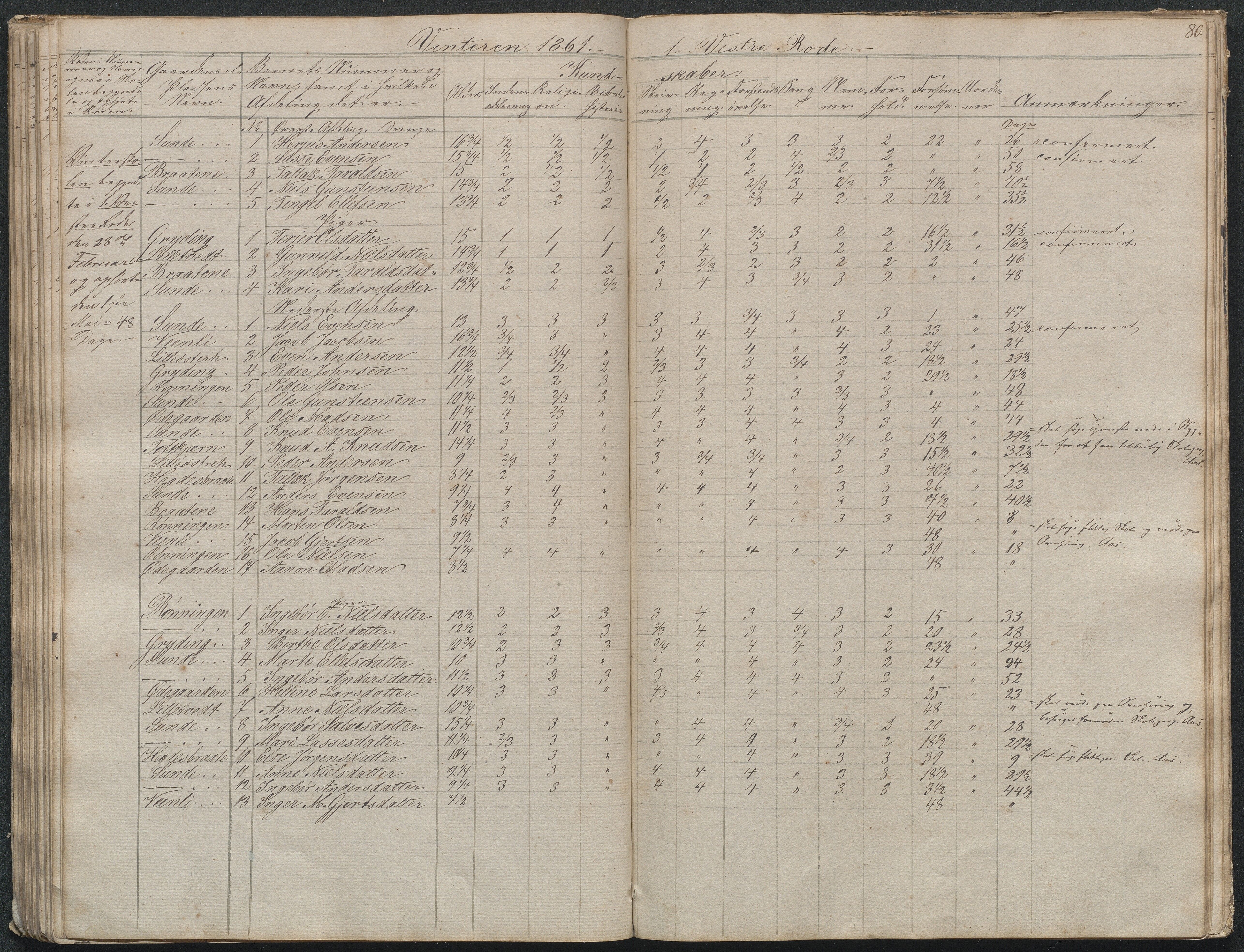 Gjerstad Kommune, Gjerstad Skole, AAKS/KA0911-550a/F02/L0003: Skolejournal/protokoll 4.skoledistrikt, 1844-1862, p. 81