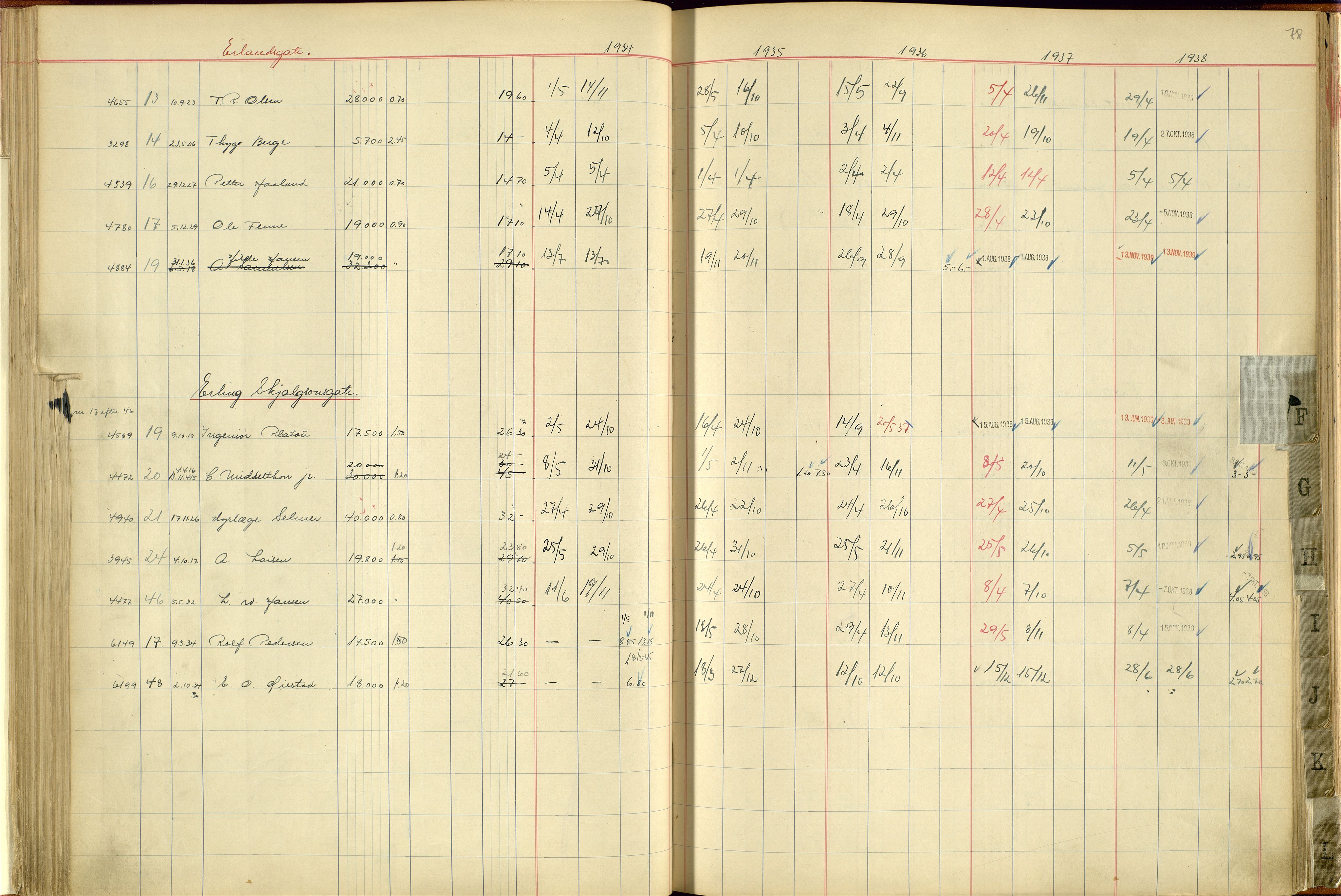 Norges Brannkasse Stavanger, SAST/A-102143/F/Fc/L0004: Brannkontingentprotokoll A-L, 1934-1938, p. 77b-78a