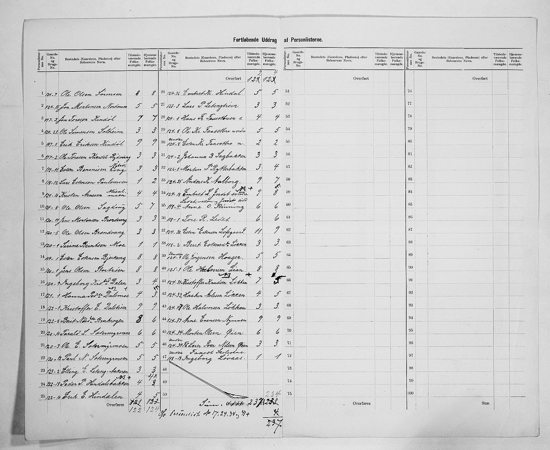 SAH, 1900 census for Tynset, 1900, p. 42