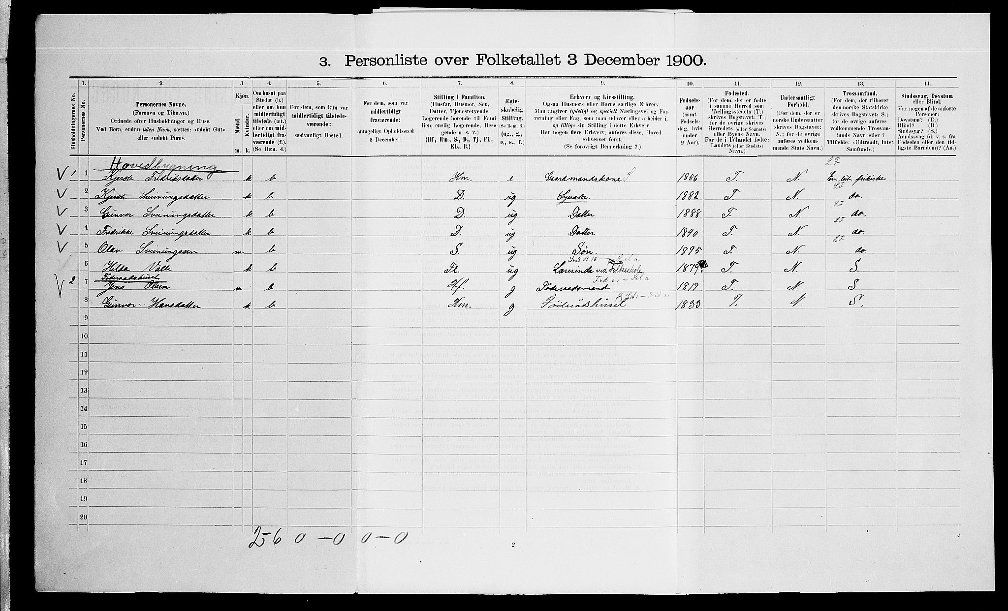 SAK, 1900 census for Gjerstad, 1900, p. 778