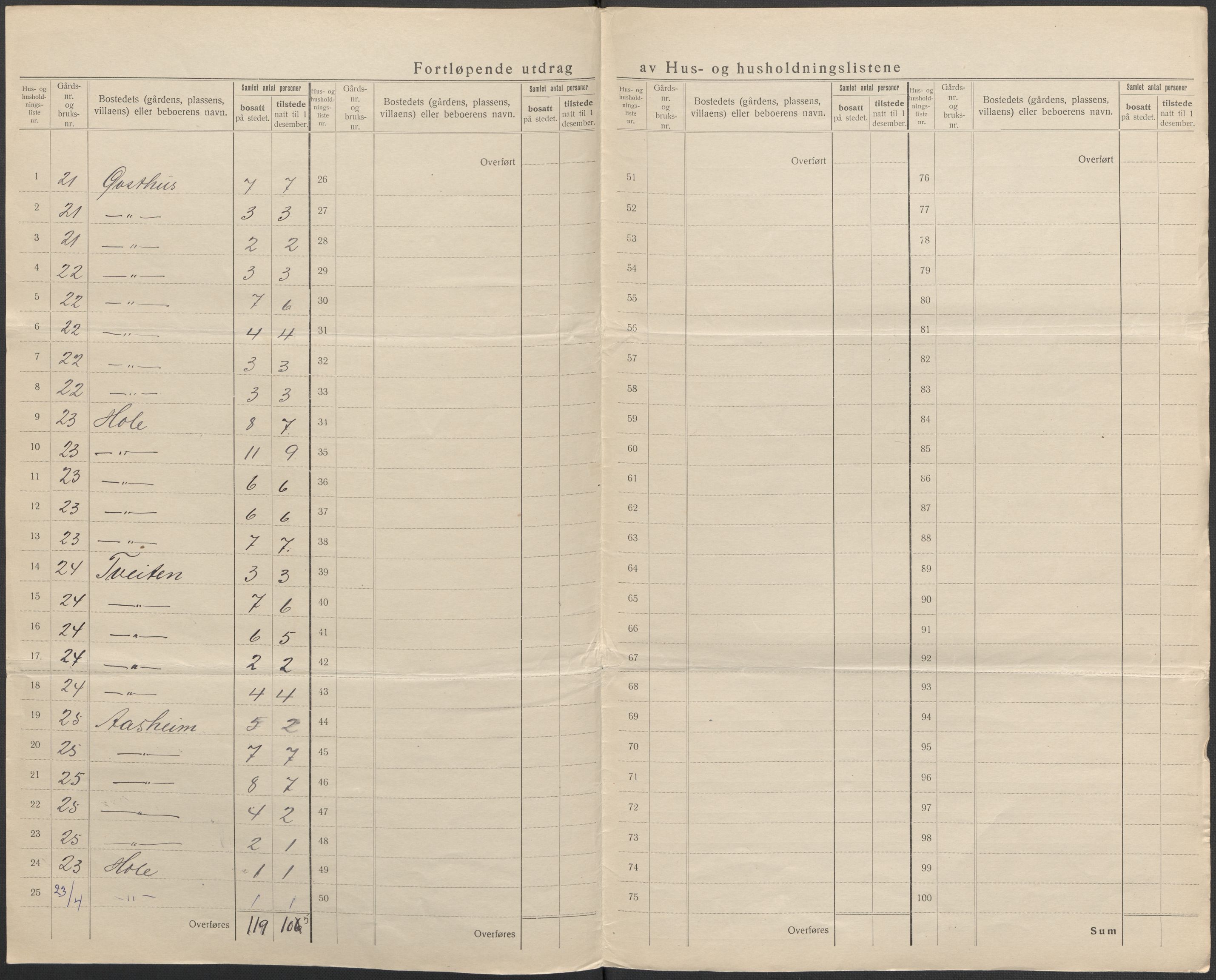 SAB, 1920 census for Hosanger, 1920, p. 18