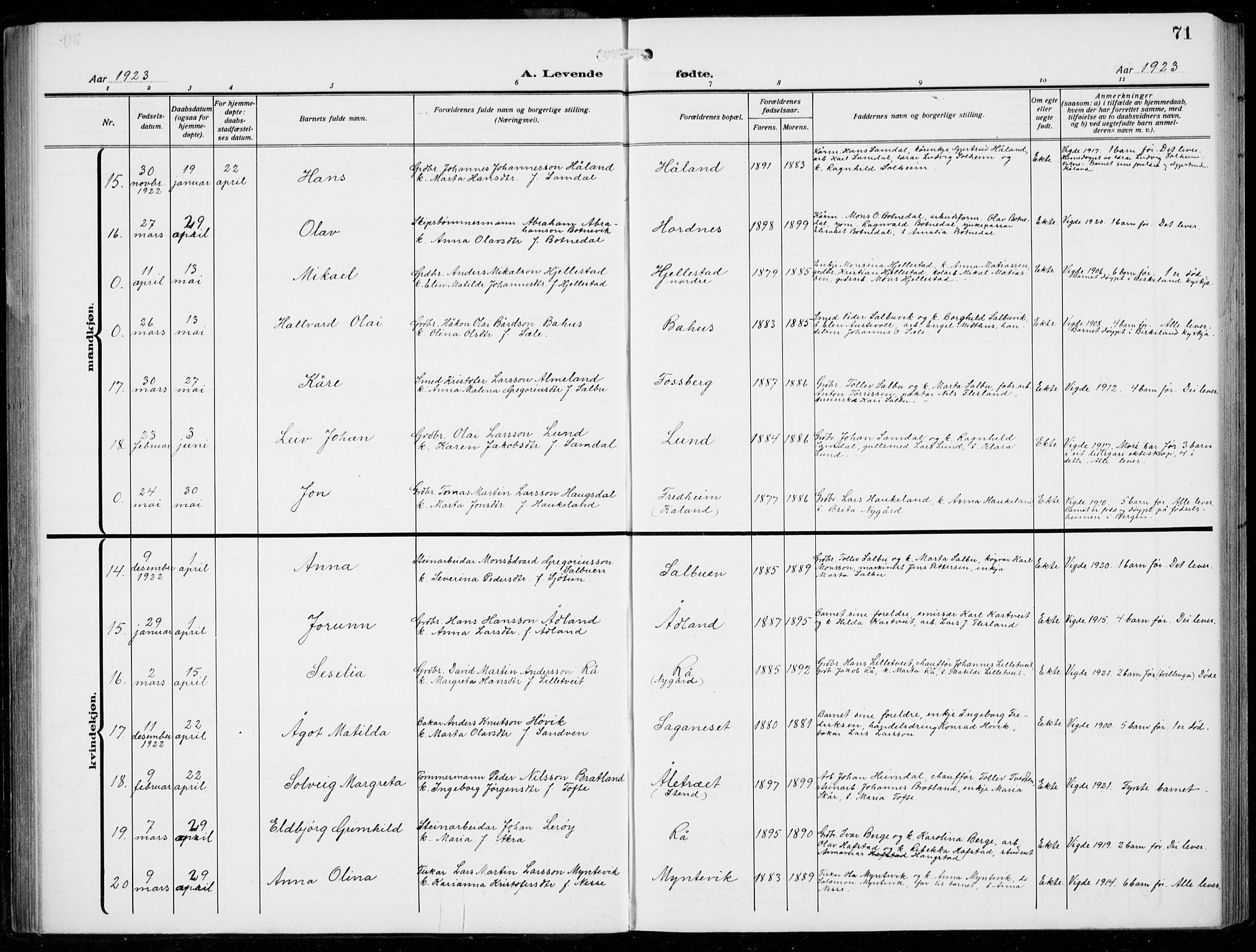 Fana Sokneprestembete, AV/SAB-A-75101/H/Hab/Haba/L0005: Parish register (copy) no. A 5, 1911-1932, p. 71