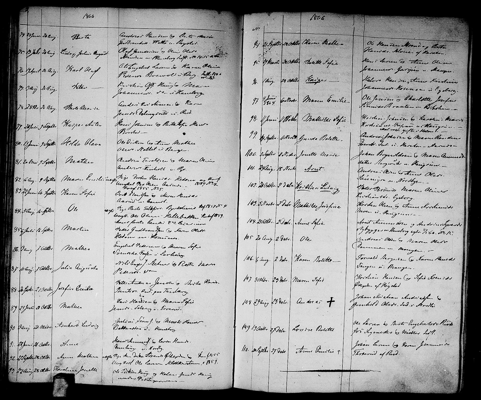 Aurskog prestekontor Kirkebøker, SAO/A-10304a/G/Ga/L0003: Parish register (copy) no. I 3, 1858-1883, p. 53