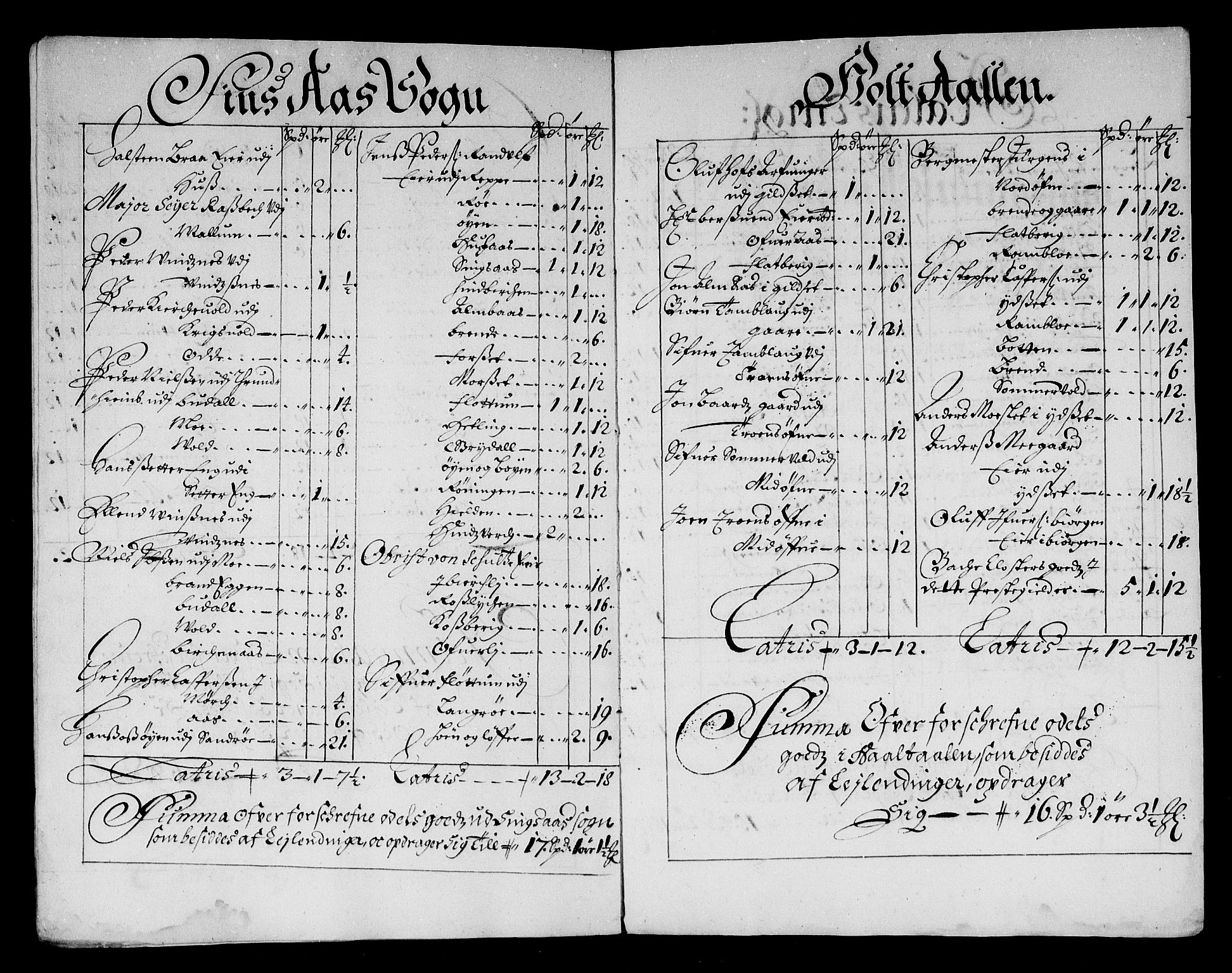 Rentekammeret inntil 1814, Reviderte regnskaper, Stiftamtstueregnskaper, Trondheim stiftamt og Nordland amt, RA/EA-6044/R/Re/L0054: Trondheim stiftamt og Nordland amt, 1679