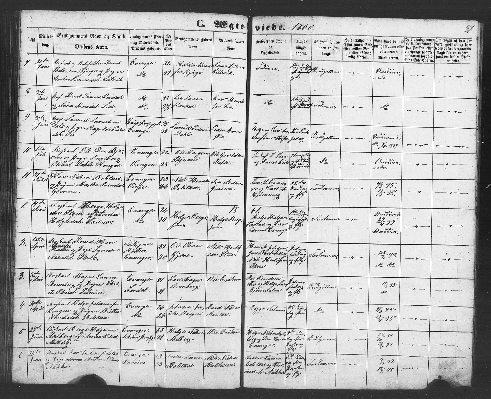 Evanger sokneprestembete, SAB/A-99924: Parish register (copy) no. A 1, 1855-1864, p. 81