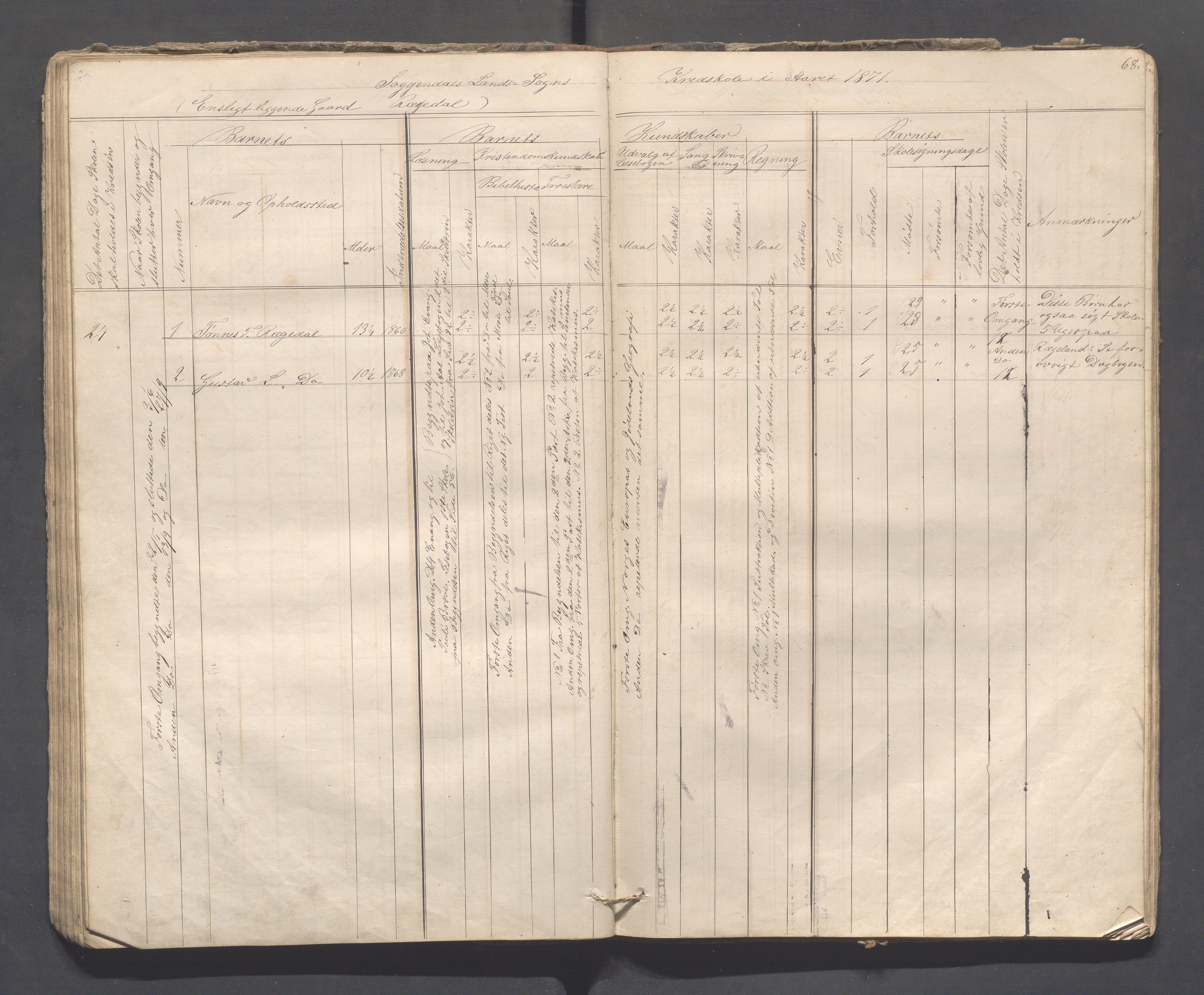 Sokndal kommune- Skolestyret/Skolekontoret, IKAR/K-101142/H/L0008: Skoleprotokoll - Evjebygdens omgangsskoledistrikt, 1857-1875, p. 68