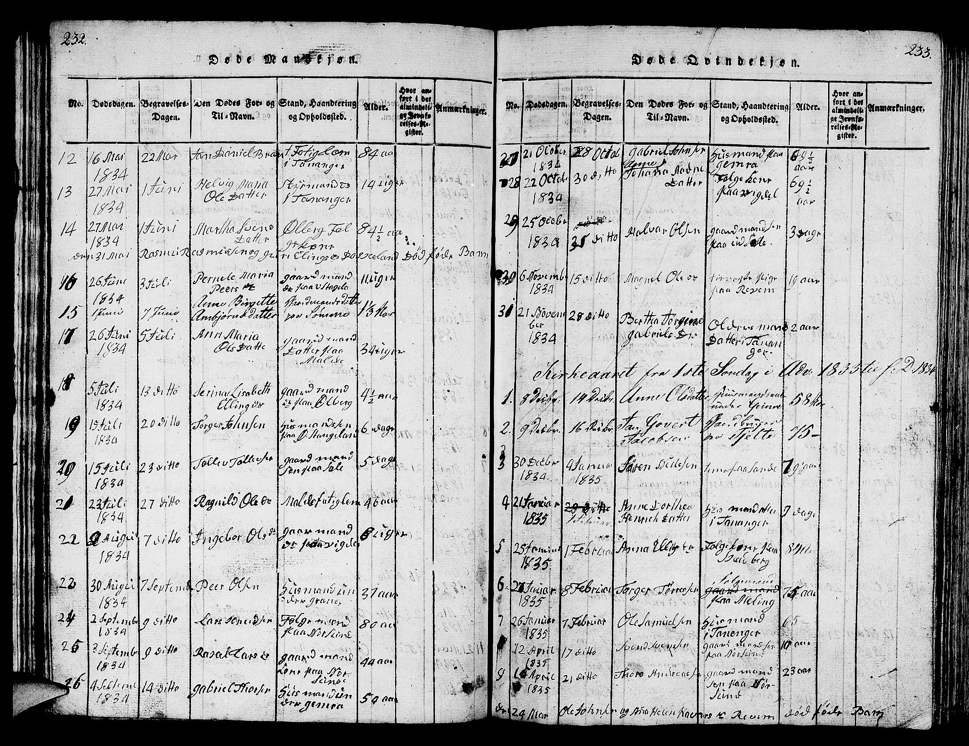 Håland sokneprestkontor, AV/SAST-A-101802/001/30BB/L0001: Parish register (copy) no. B 1, 1815-1845, p. 232-233