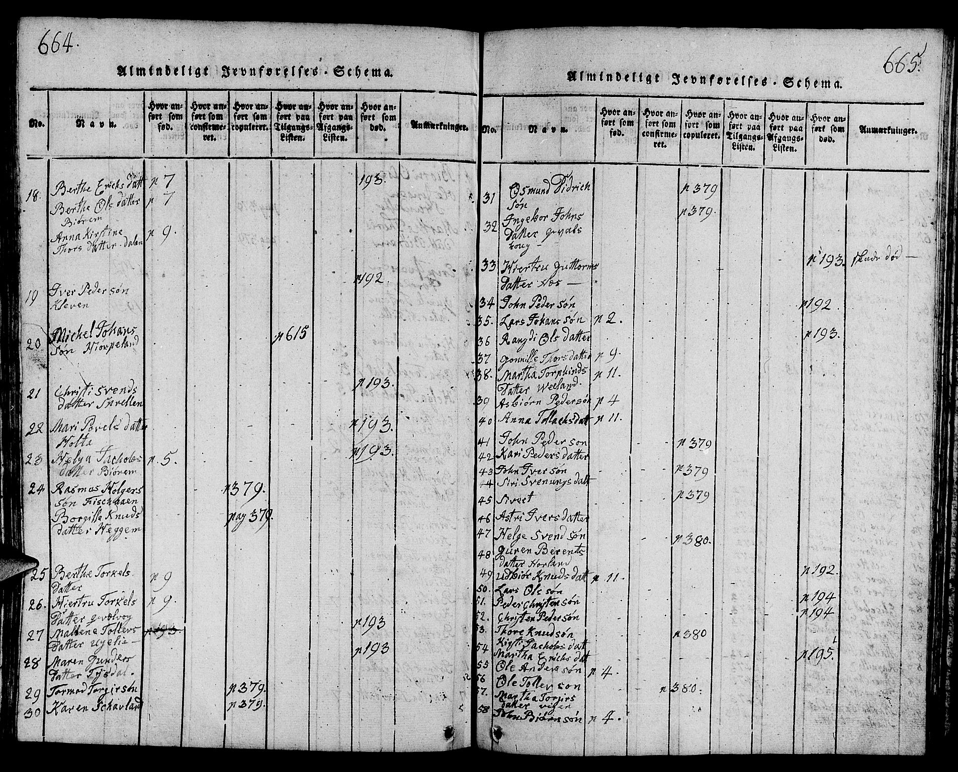 Strand sokneprestkontor, SAST/A-101828/H/Ha/Hab/L0001: Parish register (copy) no. B 1, 1816-1854, p. 664-665