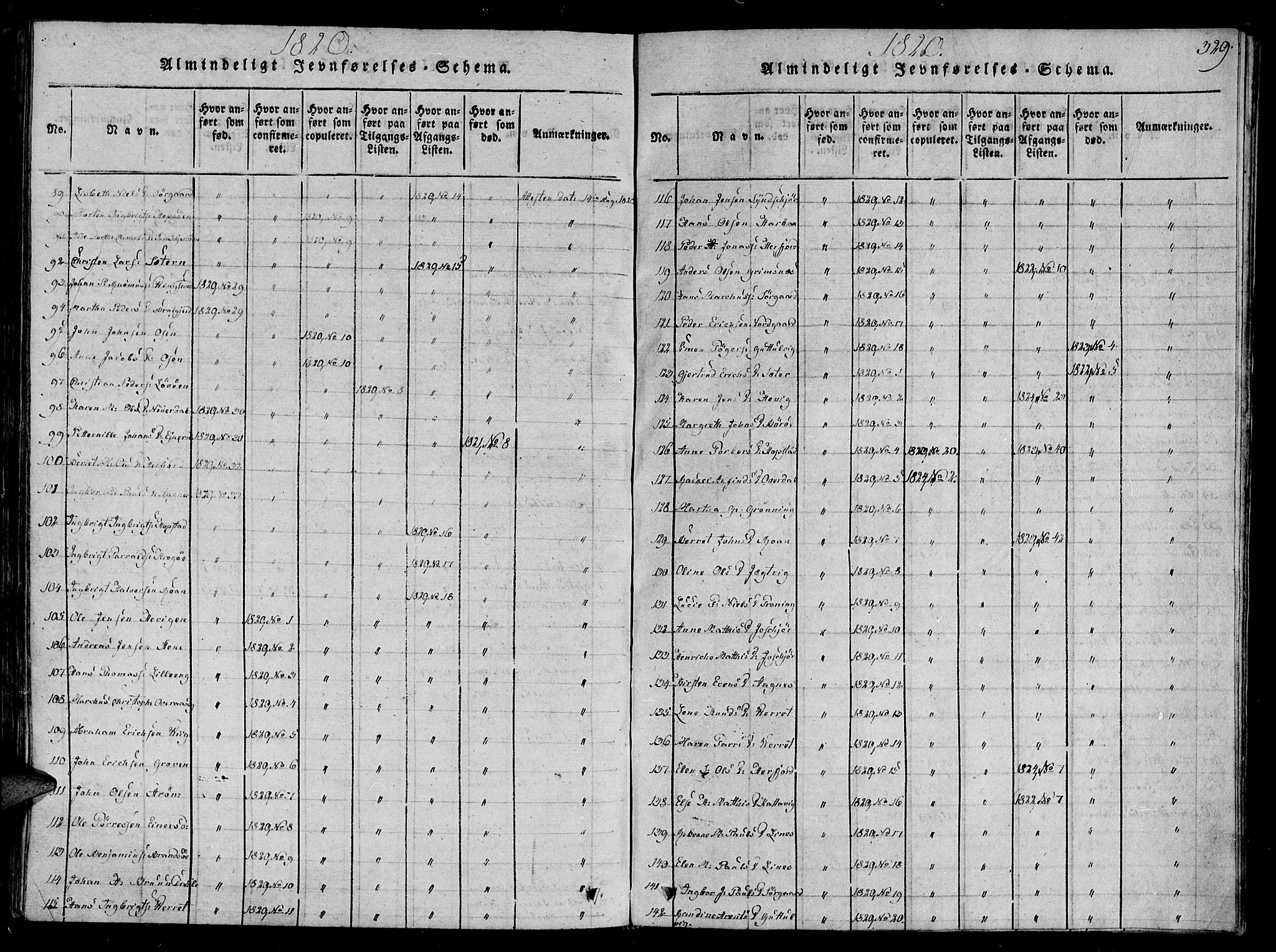 Ministerialprotokoller, klokkerbøker og fødselsregistre - Sør-Trøndelag, AV/SAT-A-1456/657/L0702: Parish register (official) no. 657A03, 1818-1831, p. 329