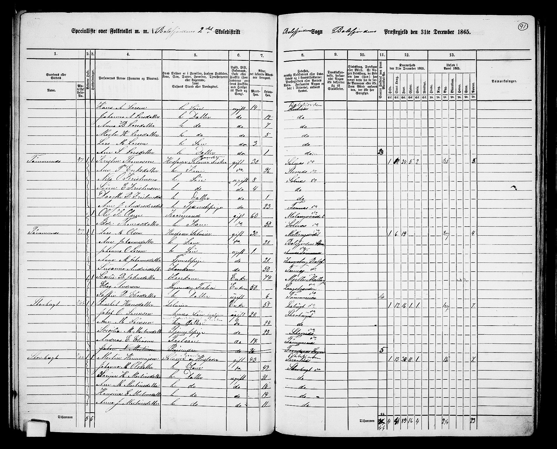 RA, 1865 census for Balsfjord, 1865, p. 34