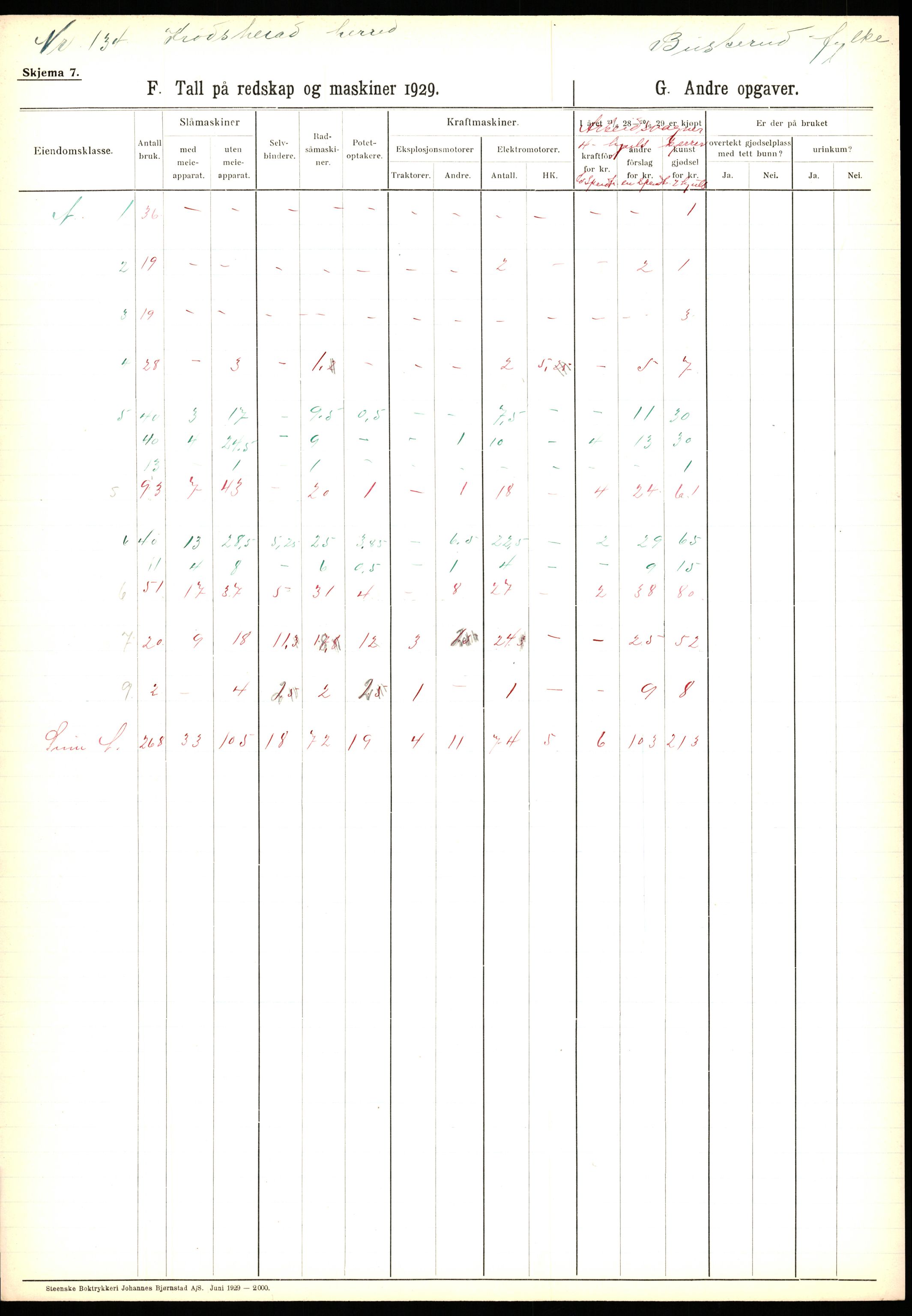 Statistisk sentralbyrå, Næringsøkonomiske emner, Jordbruk, skogbruk, jakt, fiske og fangst, AV/RA-S-2234/G/Ga/L0005: Buskerud, 1929, p. 373