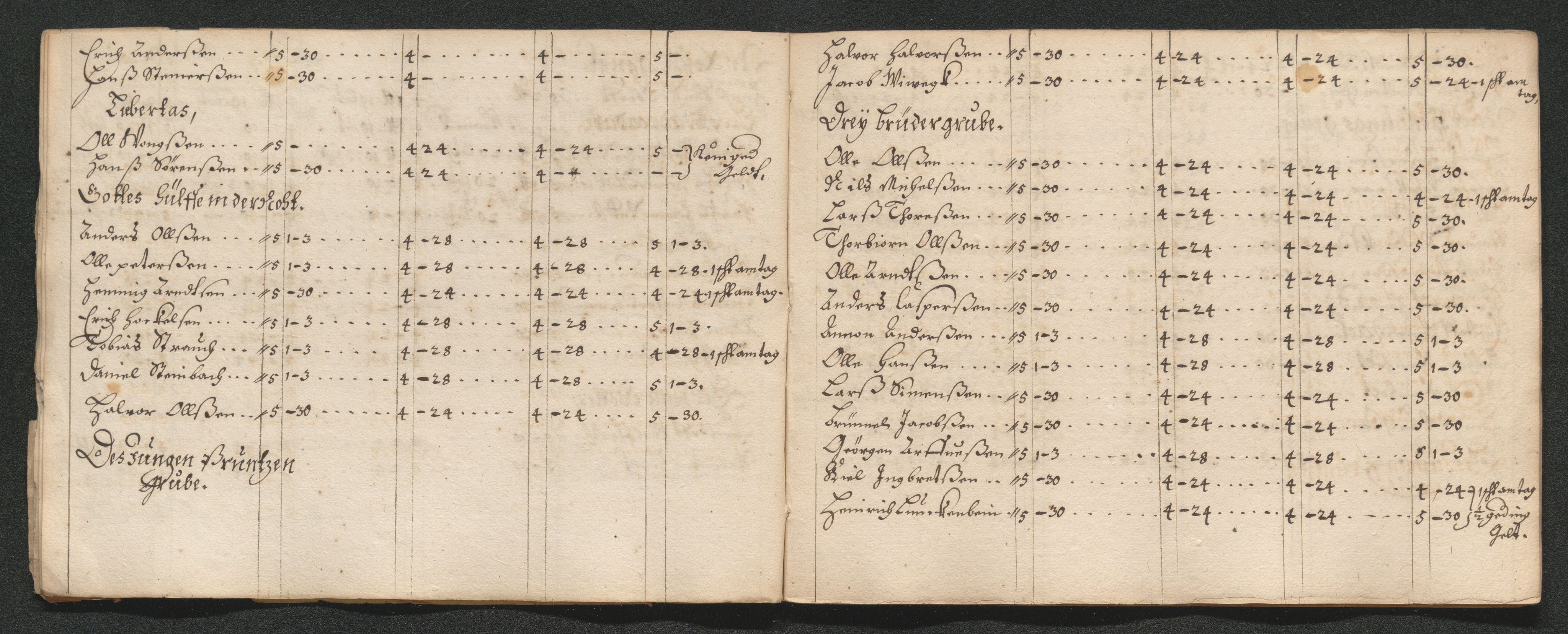 Kongsberg Sølvverk 1623-1816, AV/SAKO-EA-3135/001/D/Dc/Dcd/L0035: Utgiftsregnskap for gruver m.m., 1660-1662, p. 538