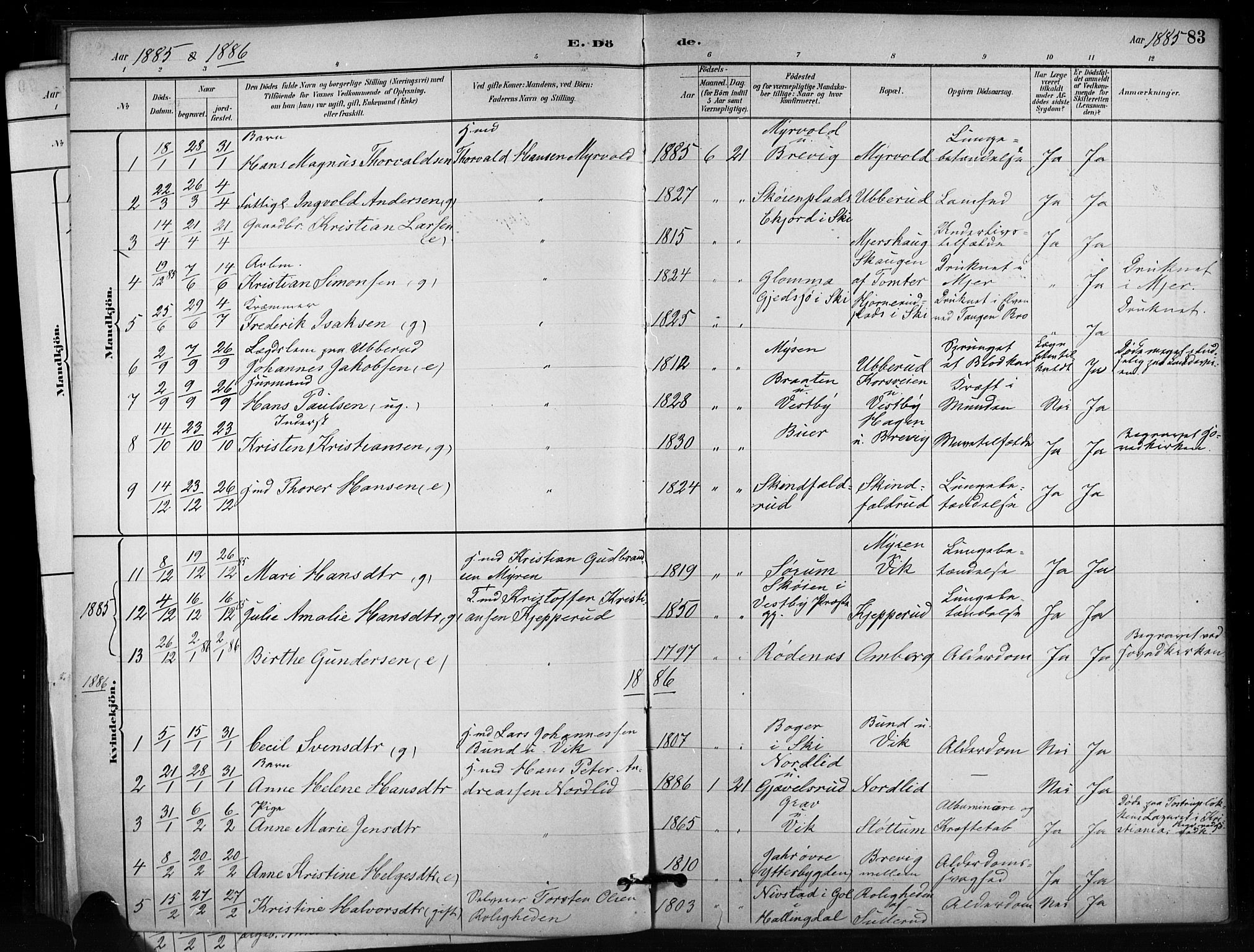 Enebakk prestekontor Kirkebøker, AV/SAO-A-10171c/F/Fb/L0001: Parish register (official) no. II 1, 1877-1902, p. 83