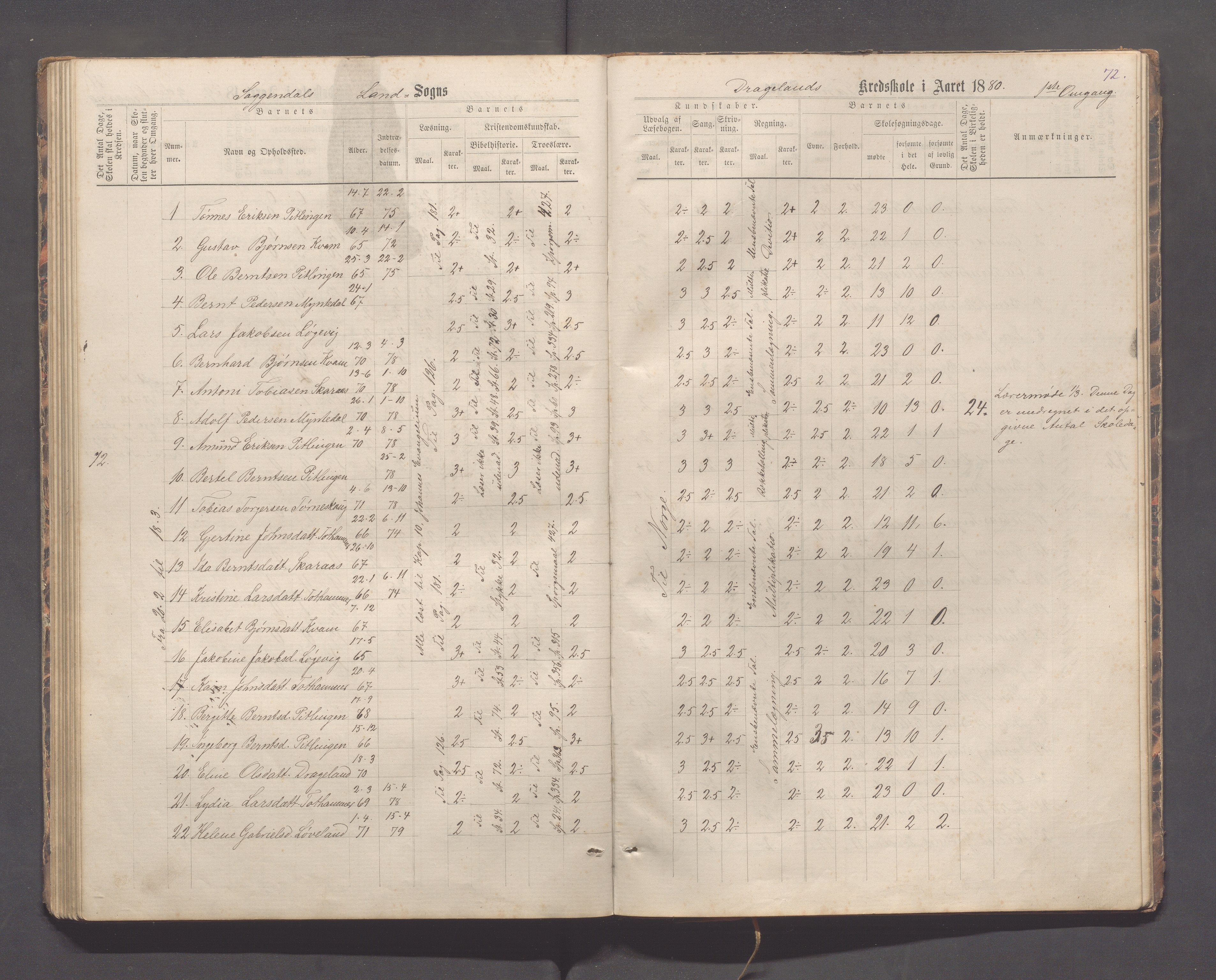 Sokndal kommune- Immerstein skole, IKAR/K-101146/H/L0001: Skoleprotokoll - Immerstein, Drageland, 1878-1886, p. 72