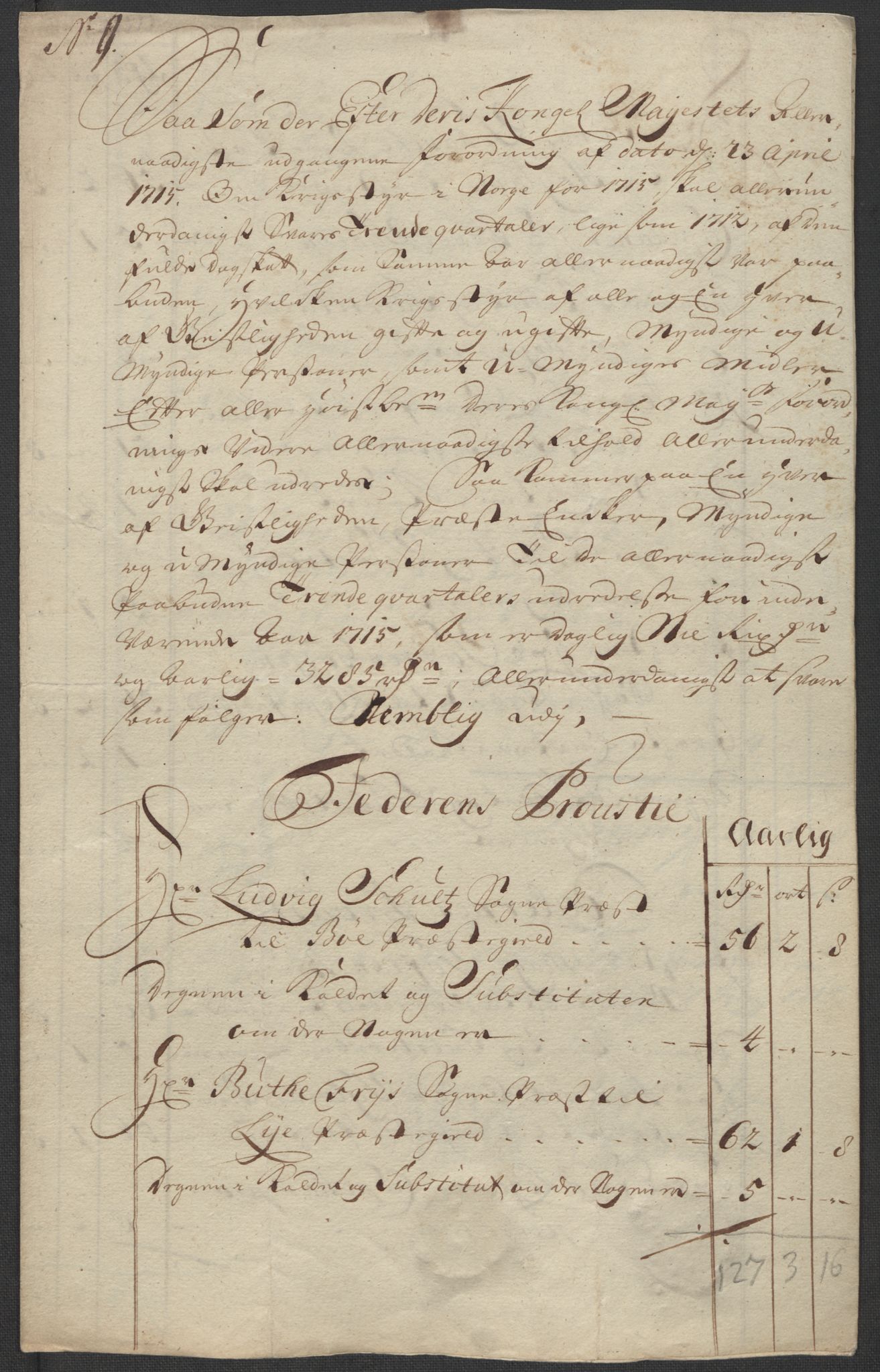 Rentekammeret inntil 1814, Reviderte regnskaper, Fogderegnskap, AV/RA-EA-4092/R46/L2740: Fogderegnskap Jæren og Dalane, 1715-1716, p. 107