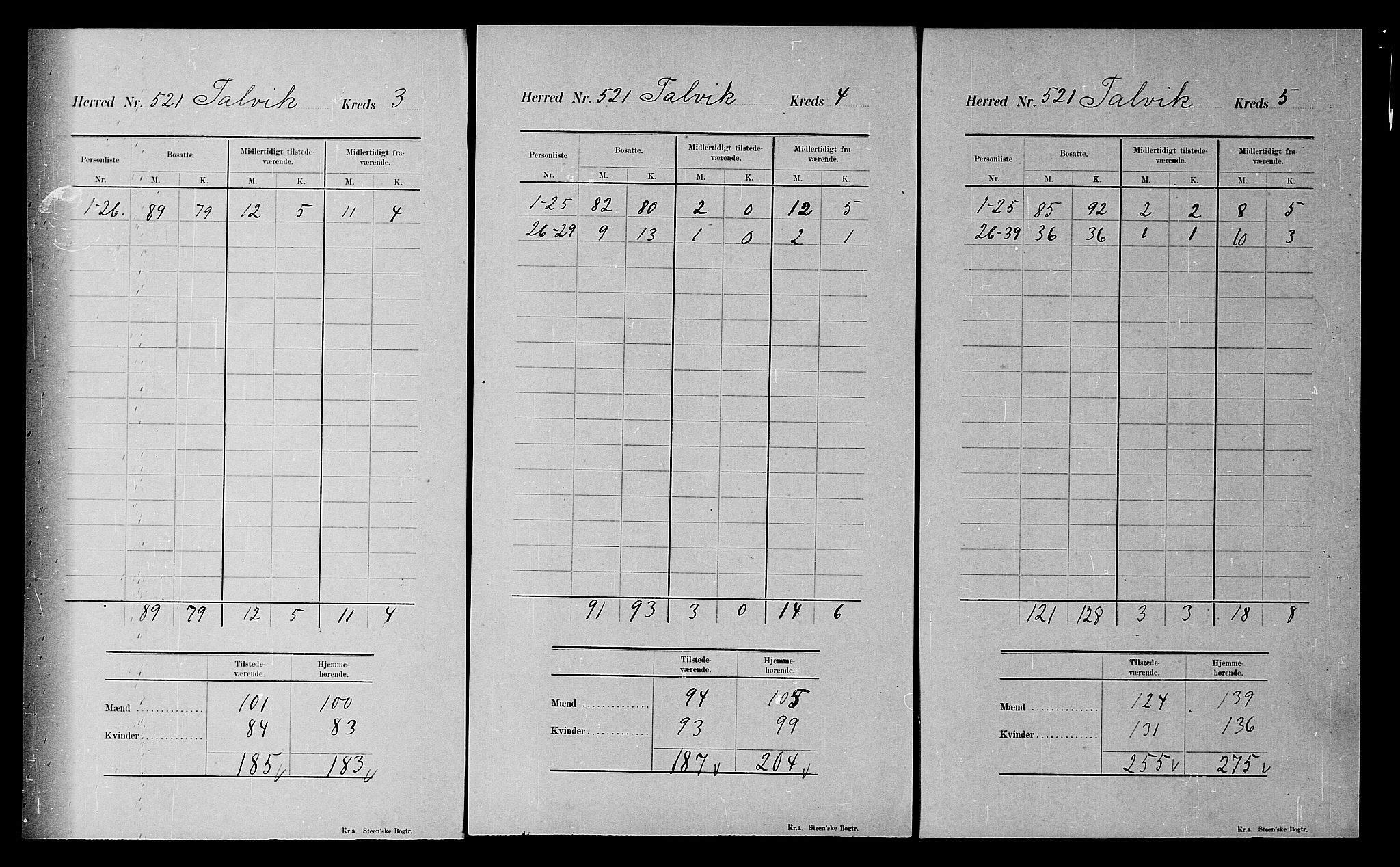 SATØ, 1900 census for Talvik, 1900, p. 32