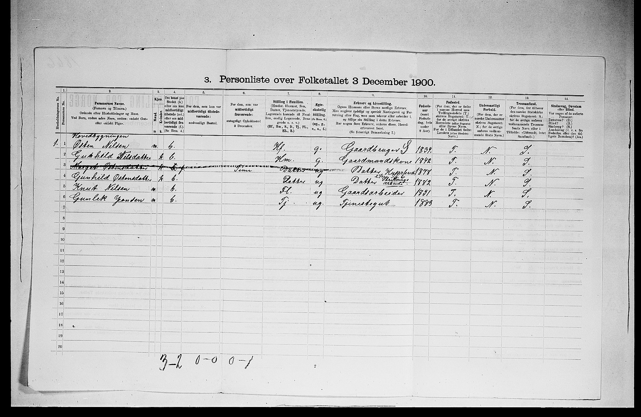 SAKO, 1900 census for Tinn, 1900, p. 771