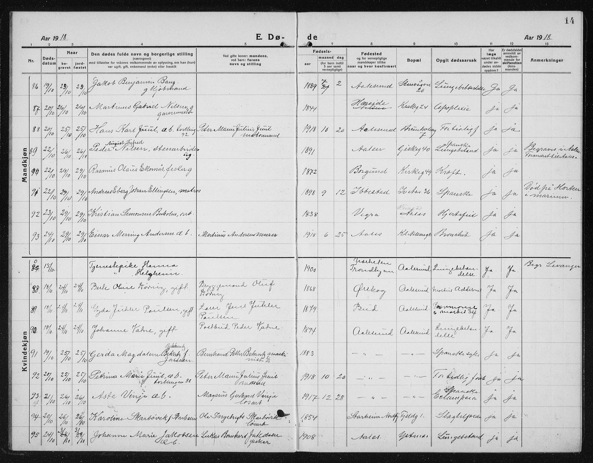 Ministerialprotokoller, klokkerbøker og fødselsregistre - Møre og Romsdal, AV/SAT-A-1454/529/L0474: Parish register (copy) no. 529C11, 1918-1938, p. 14