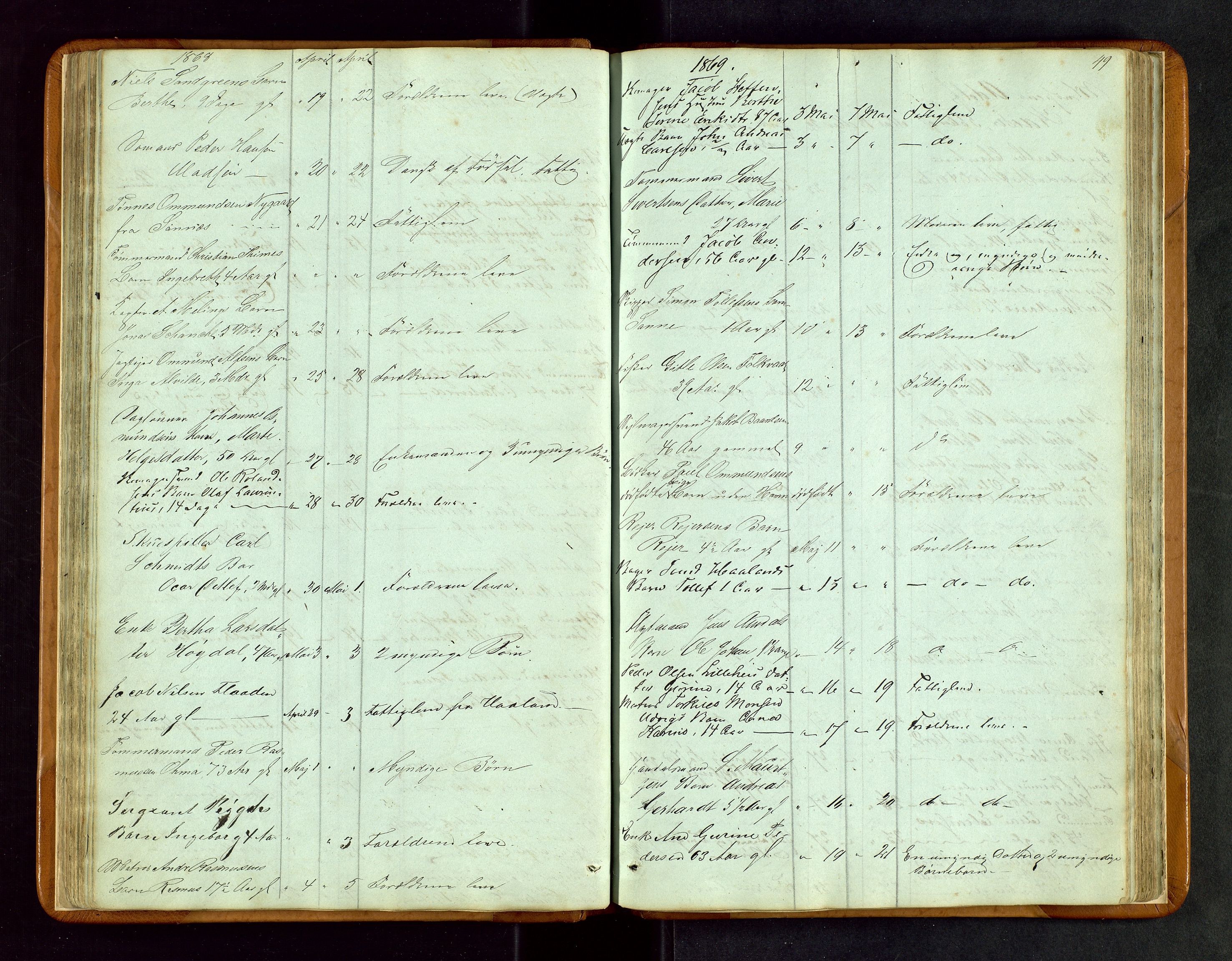 Stavanger byfogd, AV/SAST-A-101408/001/5/52/52B/L0002: Liste over anmeldte dødsfall, 1863-1877, p. 49