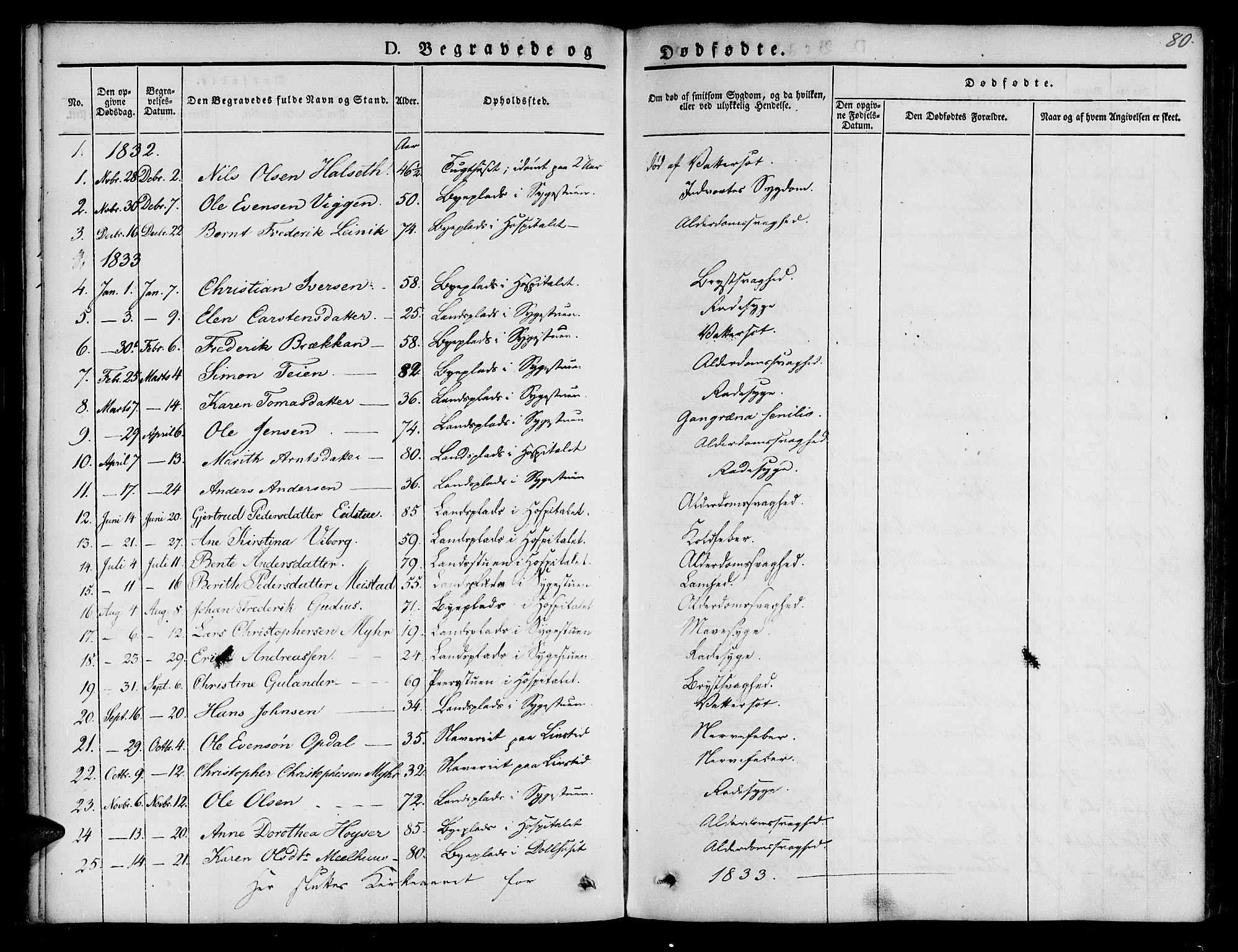 Ministerialprotokoller, klokkerbøker og fødselsregistre - Sør-Trøndelag, SAT/A-1456/623/L0468: Parish register (official) no. 623A02, 1826-1867, p. 80