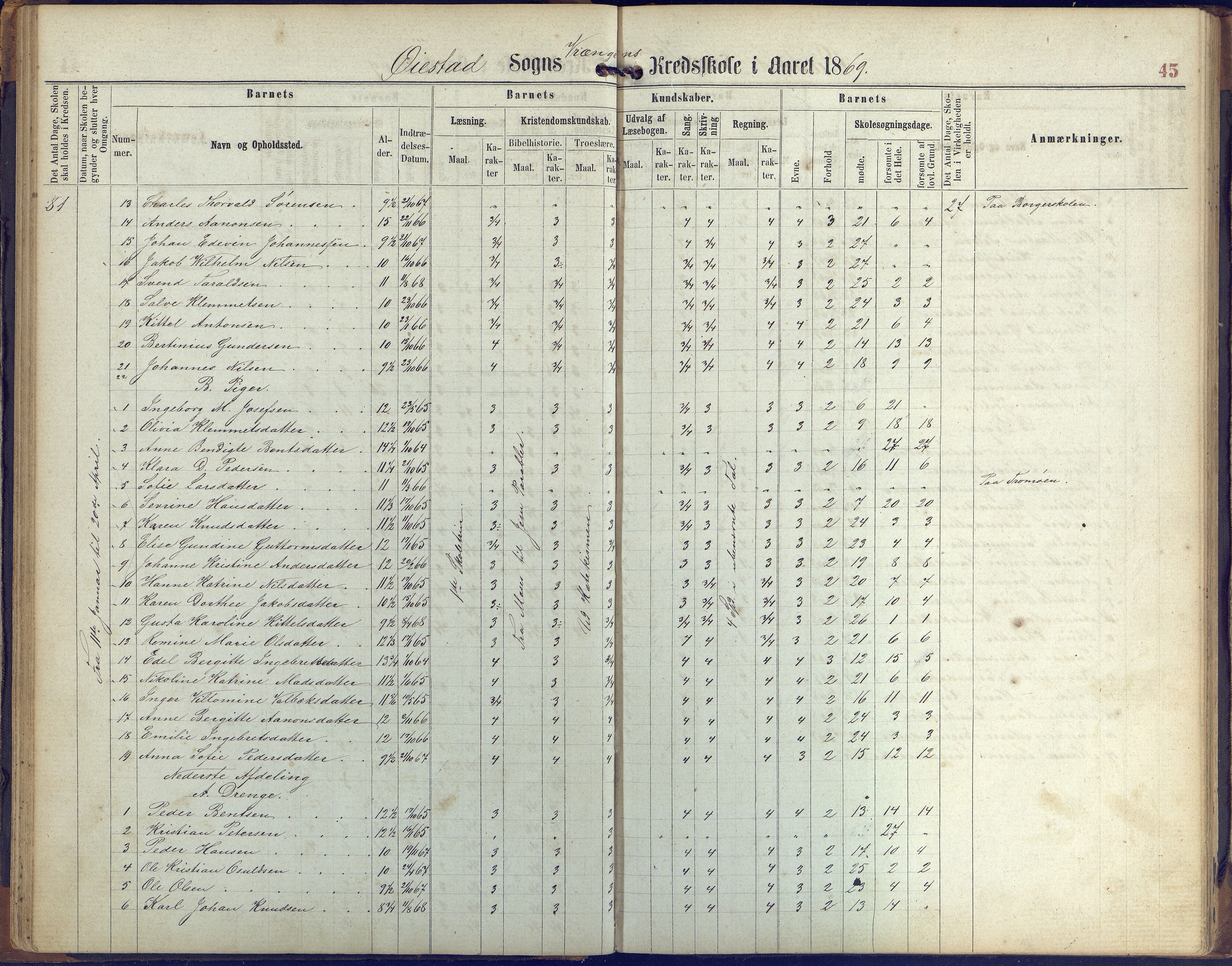 Øyestad kommune frem til 1979, AAKS/KA0920-PK/06/06K/L0005: Protokoll, 1863-1880, p. 45