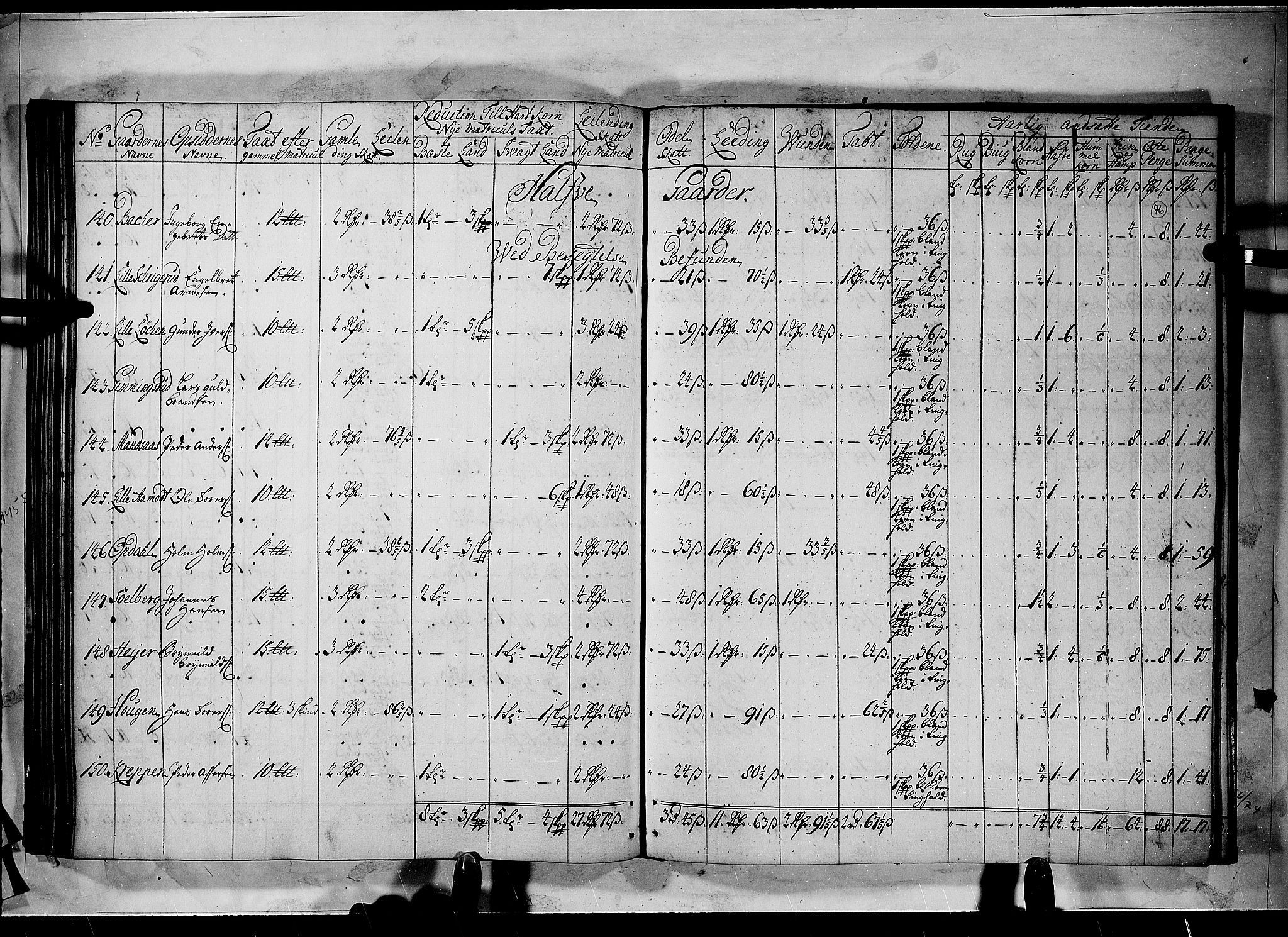 Rentekammeret inntil 1814, Realistisk ordnet avdeling, AV/RA-EA-4070/N/Nb/Nbf/L0100: Rakkestad, Heggen og Frøland matrikkelprotokoll, 1723, p. 75b-76a