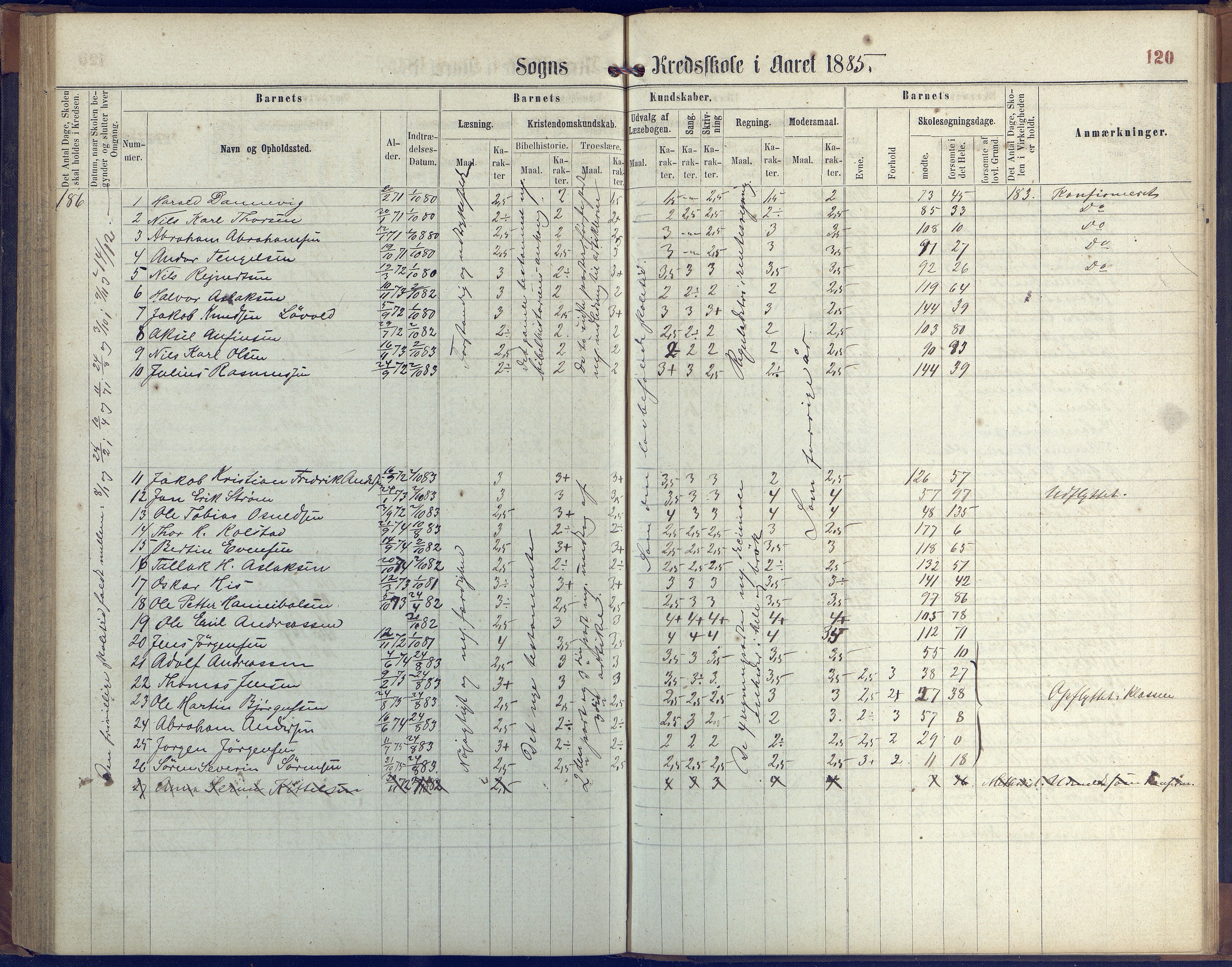 Hisøy kommune frem til 1991, AAKS/KA0922-PK/31/L0004: Skoleprotokoll, 1863-1887, p. 120