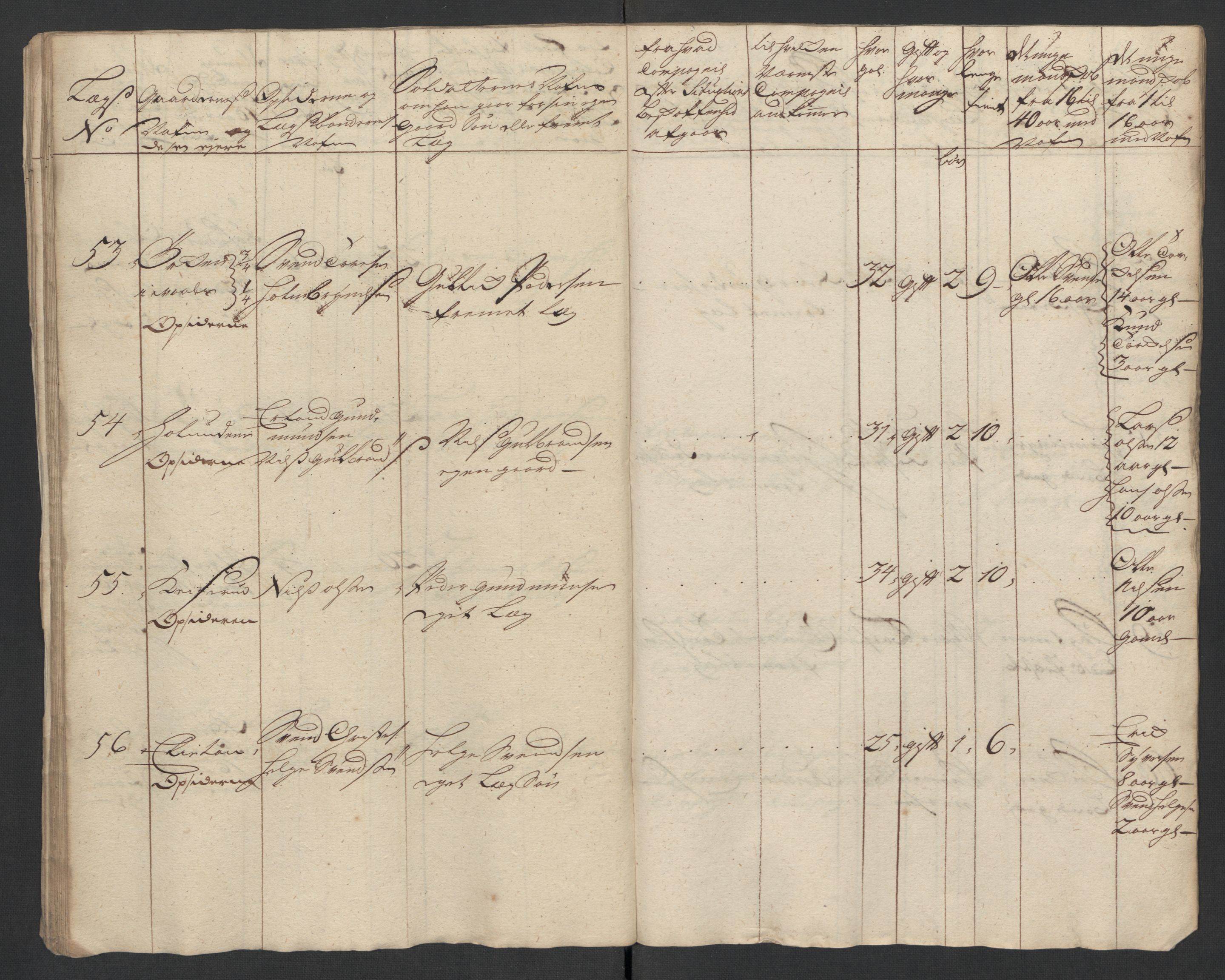 Rentekammeret inntil 1814, Realistisk ordnet avdeling, AV/RA-EA-4070/Ki/L0015: [S14]: Hovedlegdsruller, 1726, p. 586