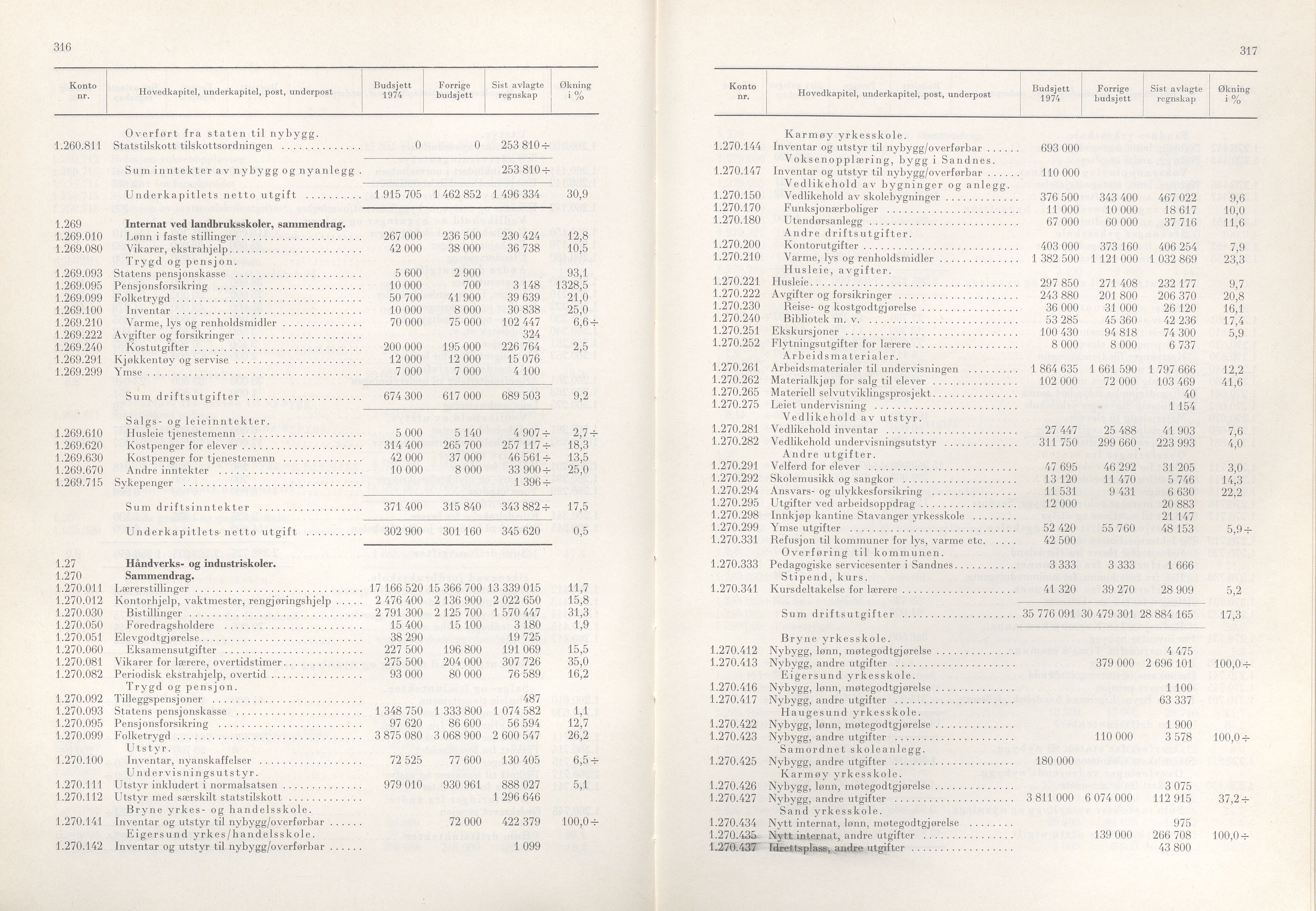 Rogaland fylkeskommune - Fylkesrådmannen , IKAR/A-900/A/Aa/Aaa/L0093: Møtebok , 1973, p. 316-317