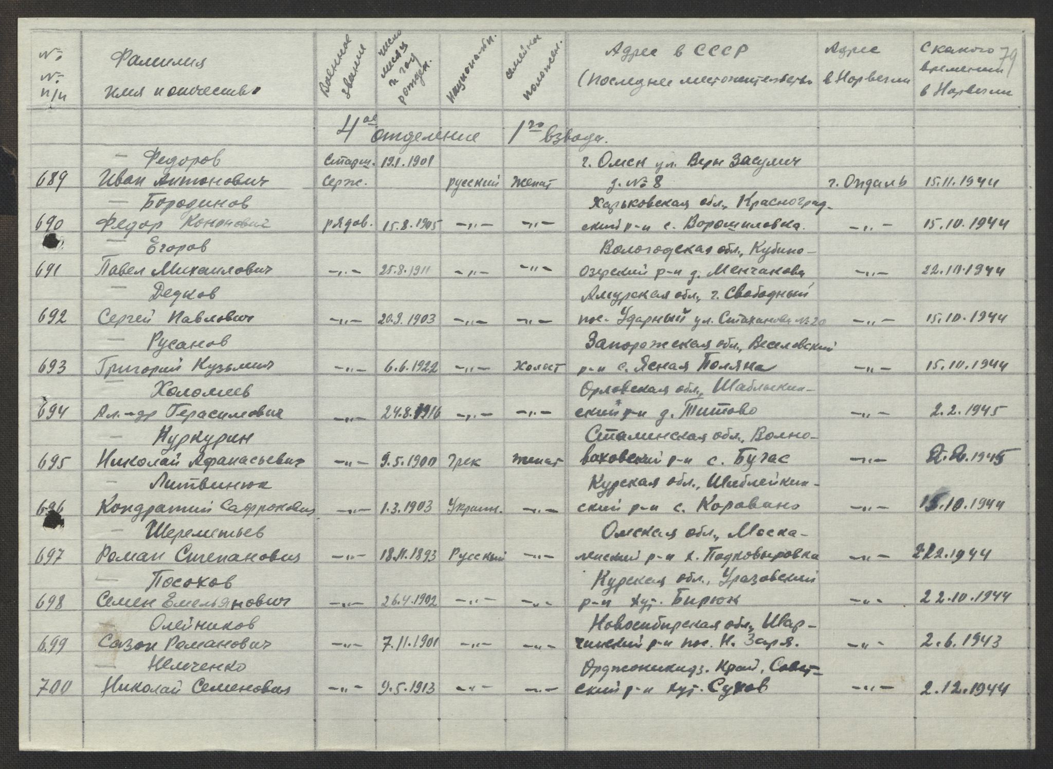 Flyktnings- og fangedirektoratet, Repatrieringskontoret, AV/RA-S-1681/D/Db/L0017: Displaced Persons (DPs) og sivile tyskere, 1945-1948, p. 591