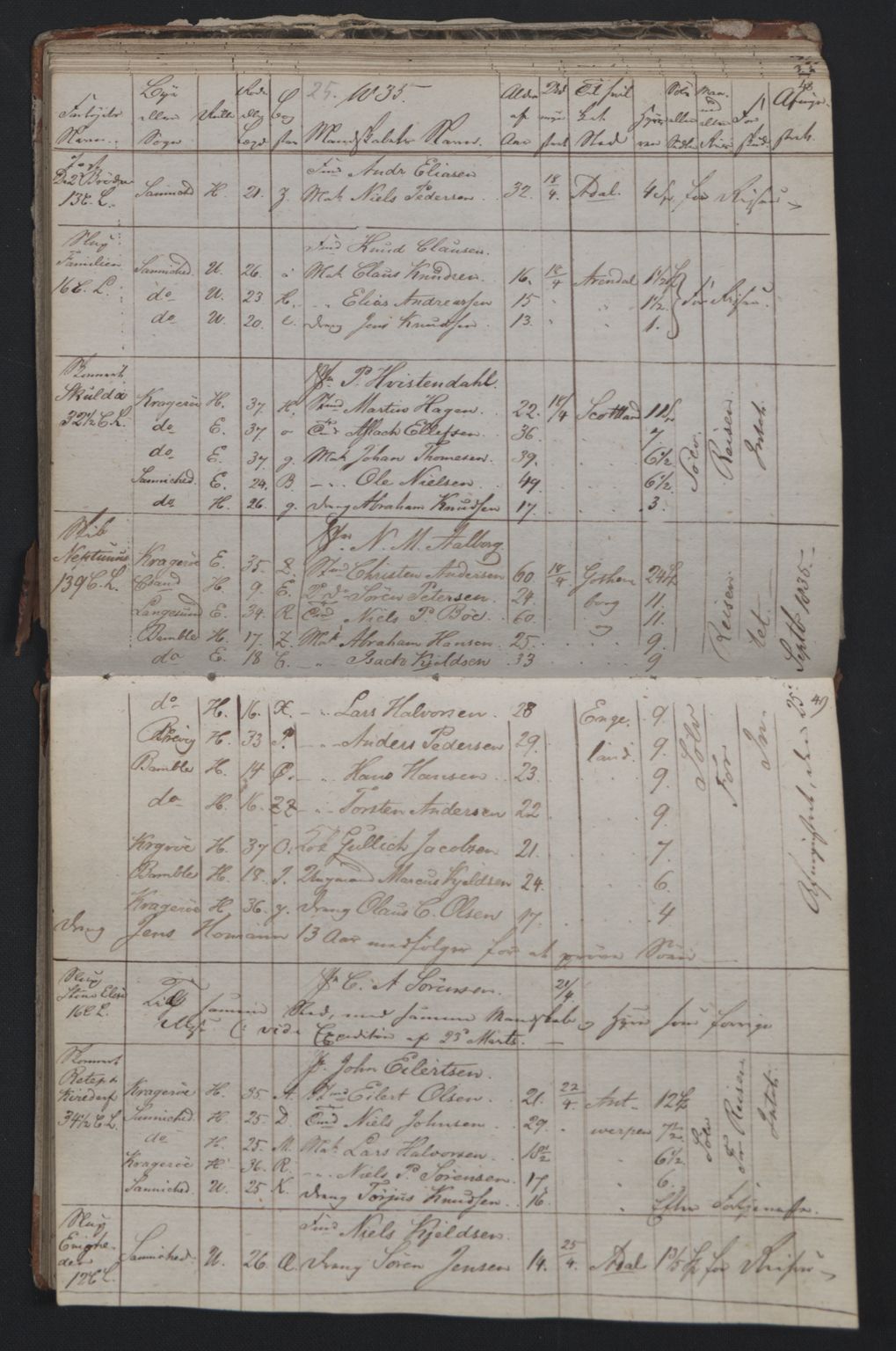 Kragerø innrulleringskontor, AV/SAKO-A-830/F/Fa/L0004: Mønstringsprotokoll, 1834-1836, p. 25