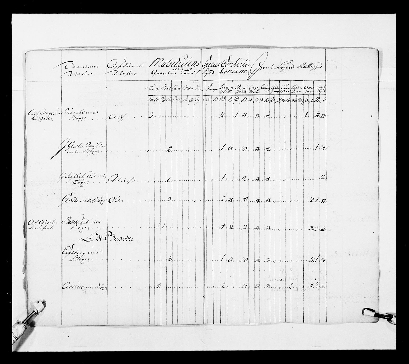 Stattholderembetet 1572-1771, AV/RA-EA-2870/Ek/L0038/0001: Jordebøker o.a. 1720-1728 vedkommende krongodset: / Krongods i Akershus bispedømme og Kristiansand bispedømme, 1720-1722, p. 14