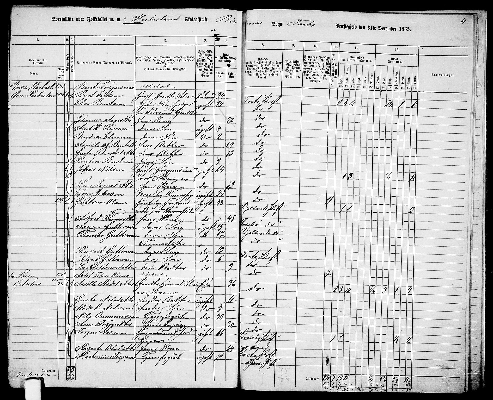 RA, 1865 census for Tveit, 1865, p. 139