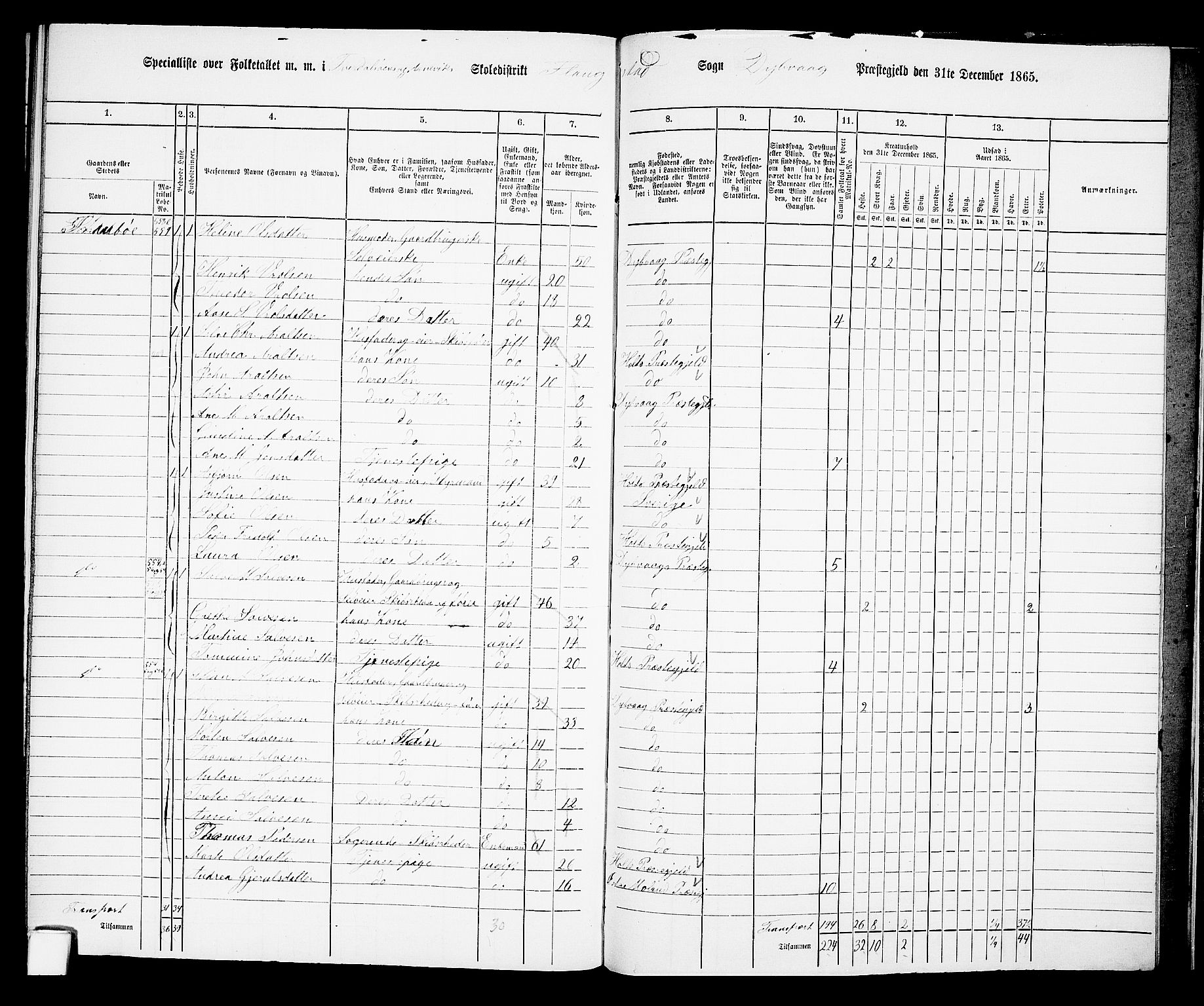 RA, 1865 census for Dypvåg, 1865, p. 164