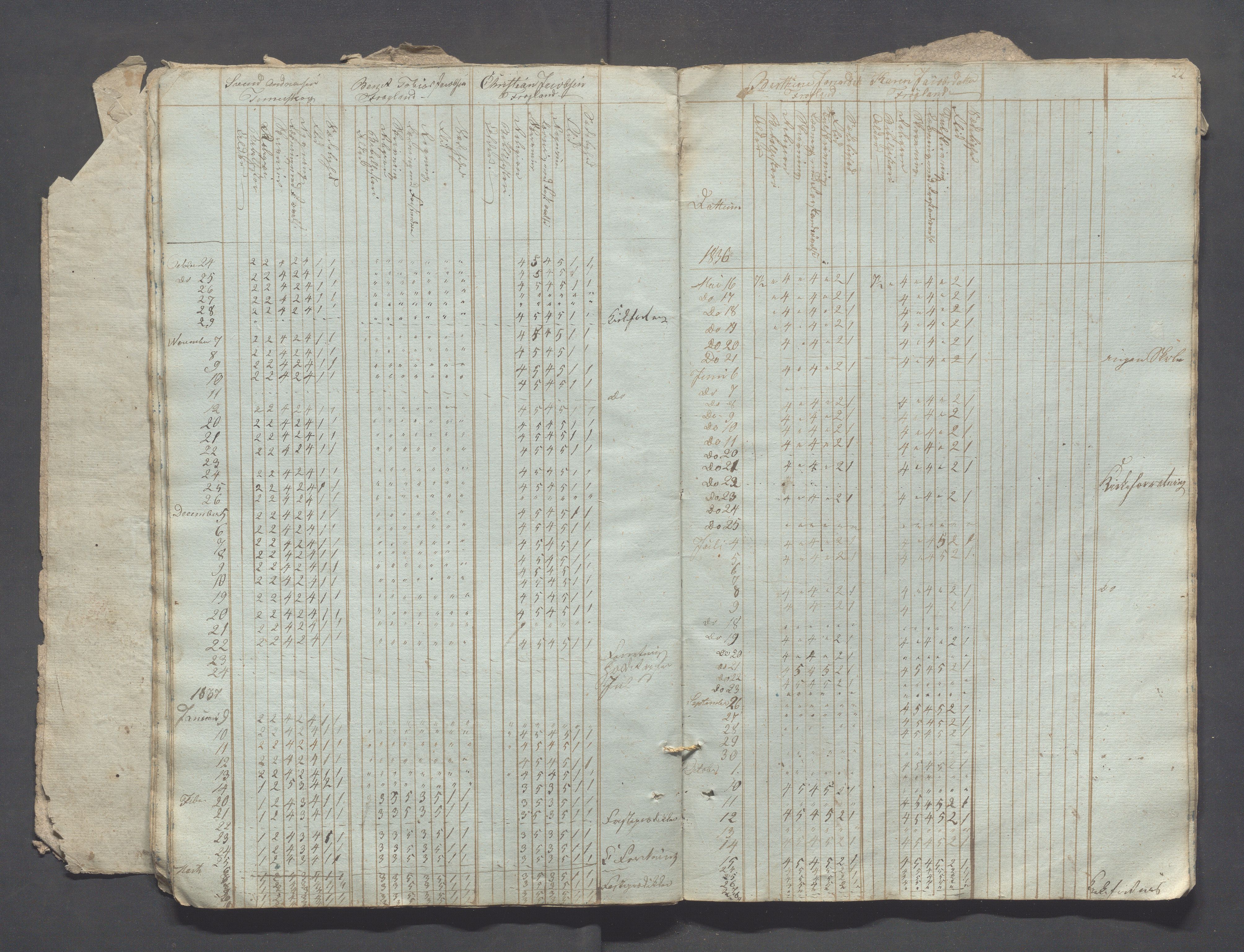 Sokndal kommune- Skolestyret/Skolekontoret, IKAR/K-101142/H/L0002: Skoleprotokoll - Sokndals faste skole, 1833-1837, p. 22