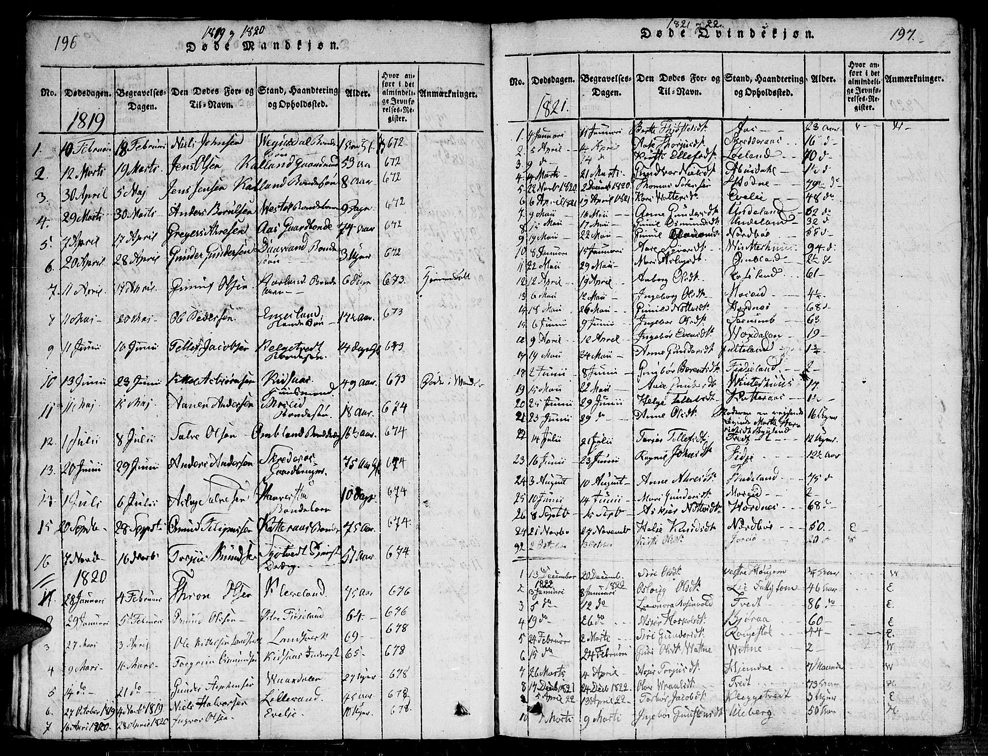 Evje sokneprestkontor, SAK/1111-0008/F/Fb/Fba/L0001: Parish register (copy) no. B 1, 1816-1842, p. 196-197
