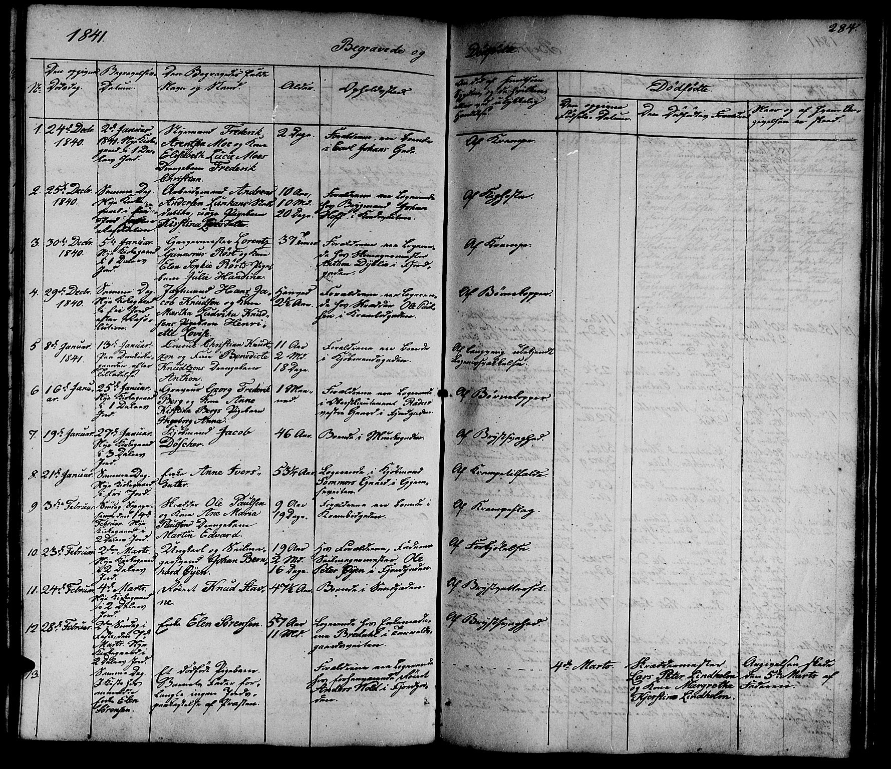 Ministerialprotokoller, klokkerbøker og fødselsregistre - Sør-Trøndelag, SAT/A-1456/602/L0136: Parish register (copy) no. 602C04, 1833-1845, p. 284