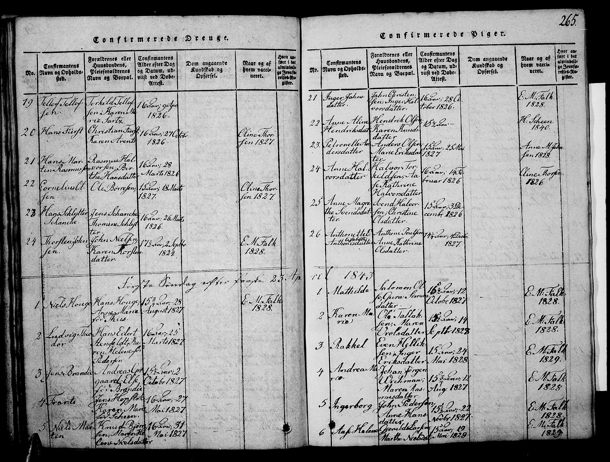 Risør sokneprestkontor, AV/SAK-1111-0035/F/Fb/L0004: Parish register (copy) no. B 4, 1816-1848, p. 265