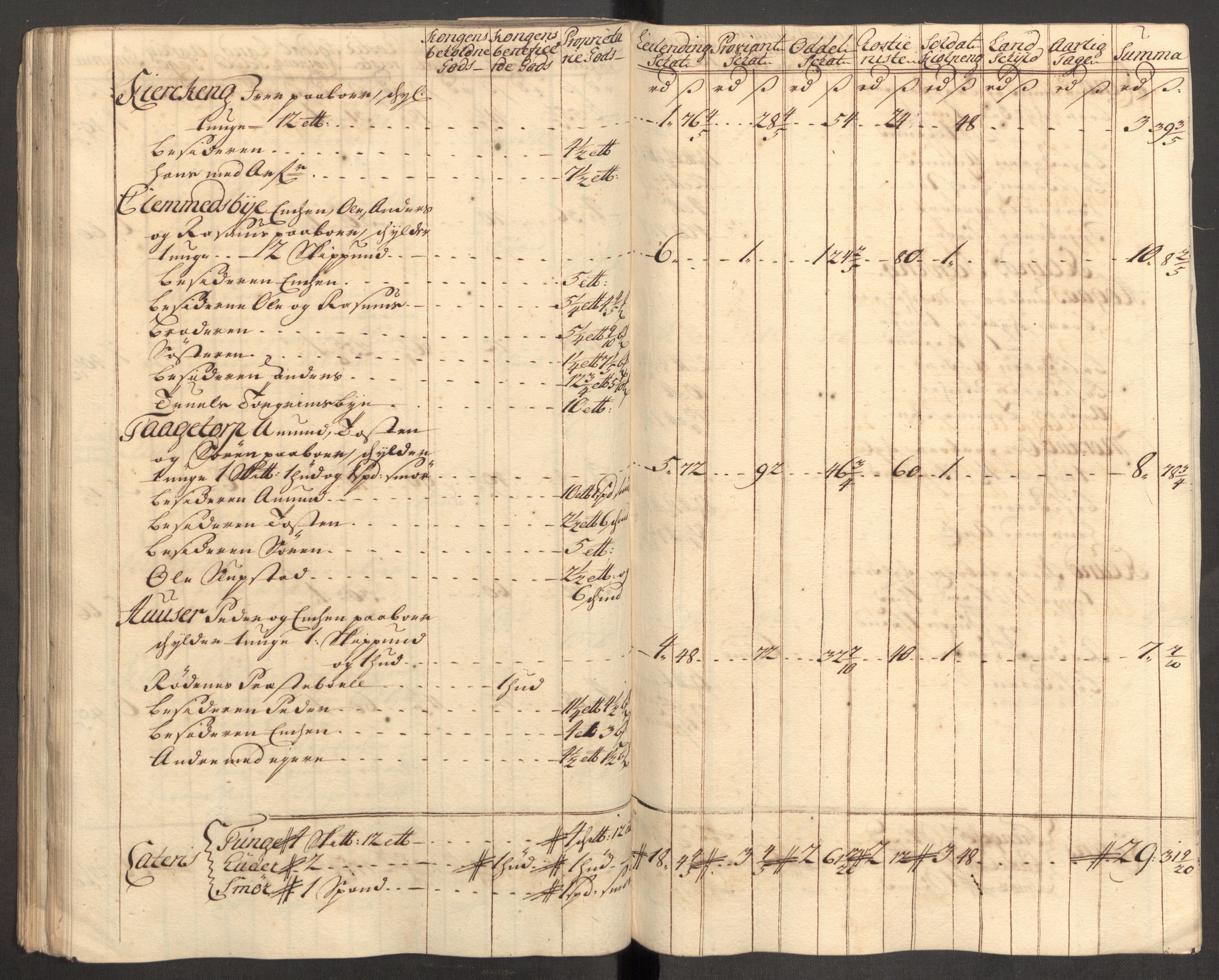 Rentekammeret inntil 1814, Reviderte regnskaper, Fogderegnskap, AV/RA-EA-4092/R07/L0308: Fogderegnskap Rakkestad, Heggen og Frøland, 1714, p. 91