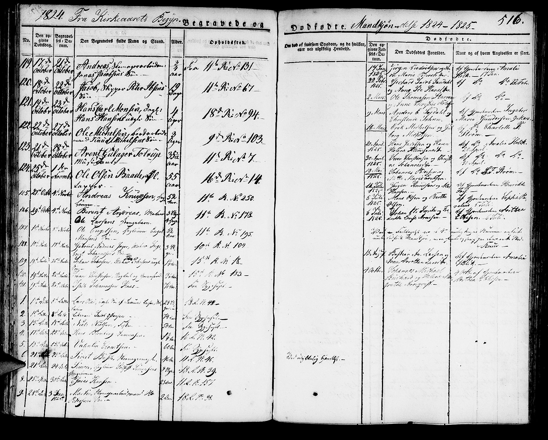 Domkirken sokneprestembete, SAB/A-74801/H/Haa/L0012: Parish register (official) no. A 12, 1821-1840, p. 516