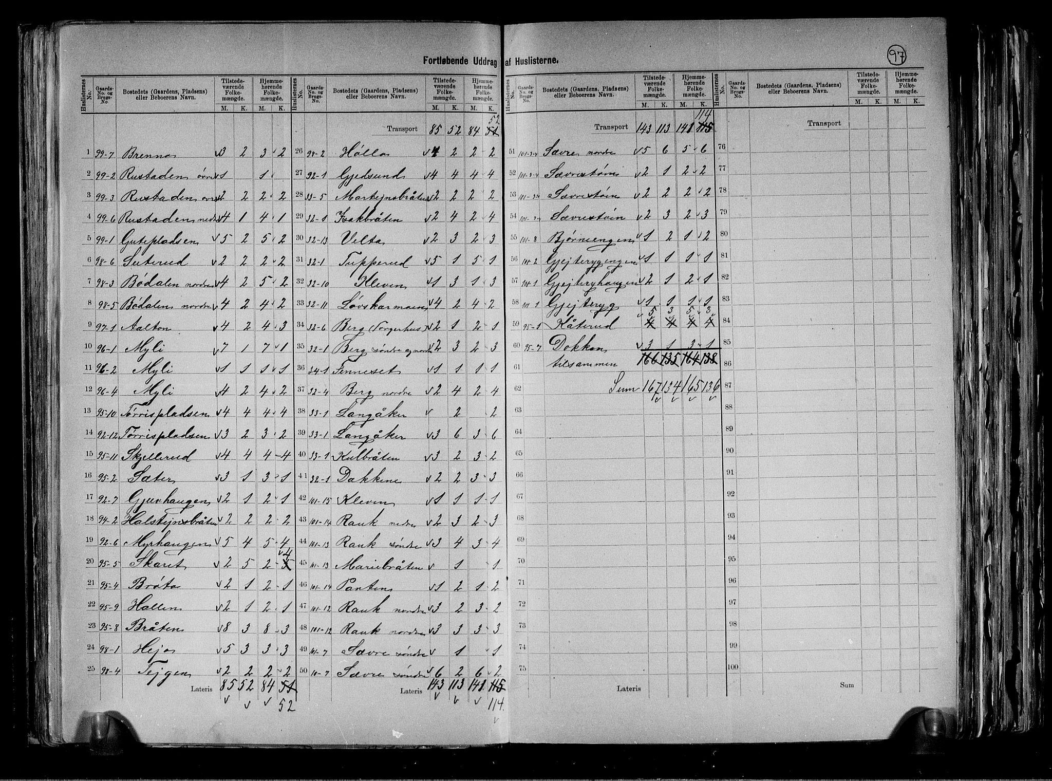 RA, 1891 census for 0616 Nes, 1891, p. 17