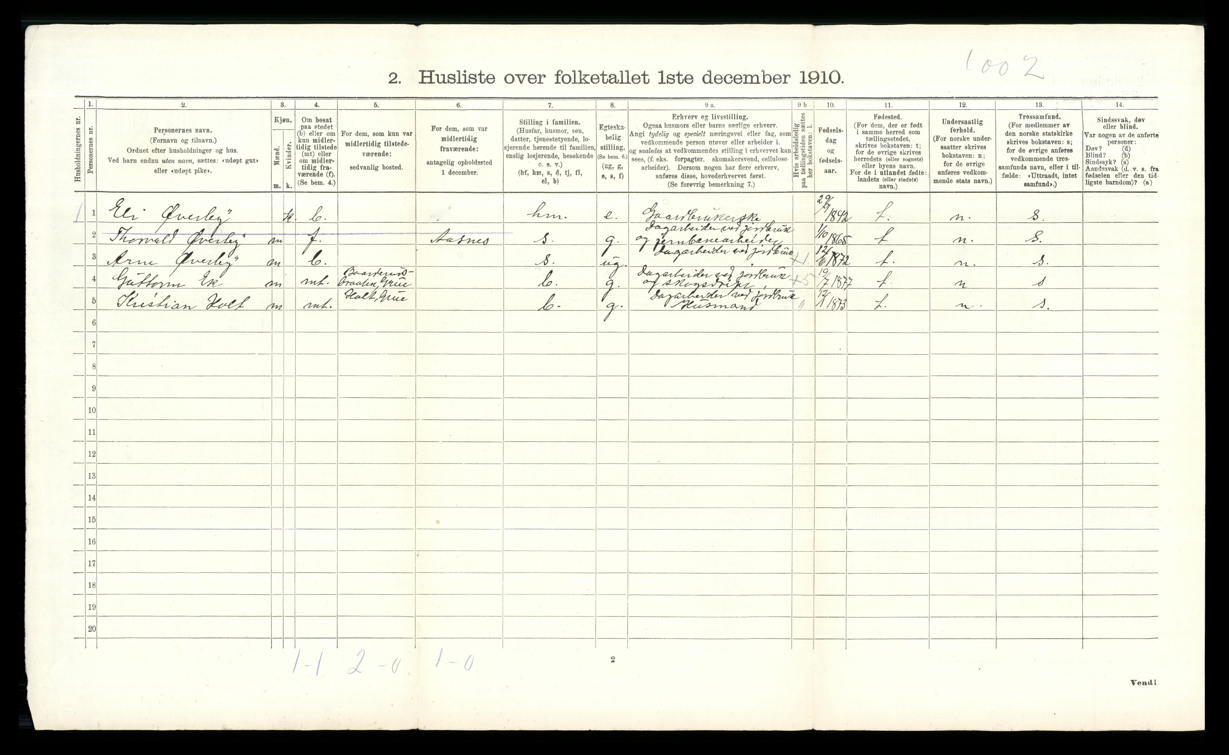 RA, 1910 census for Grue, 1910, p. 410