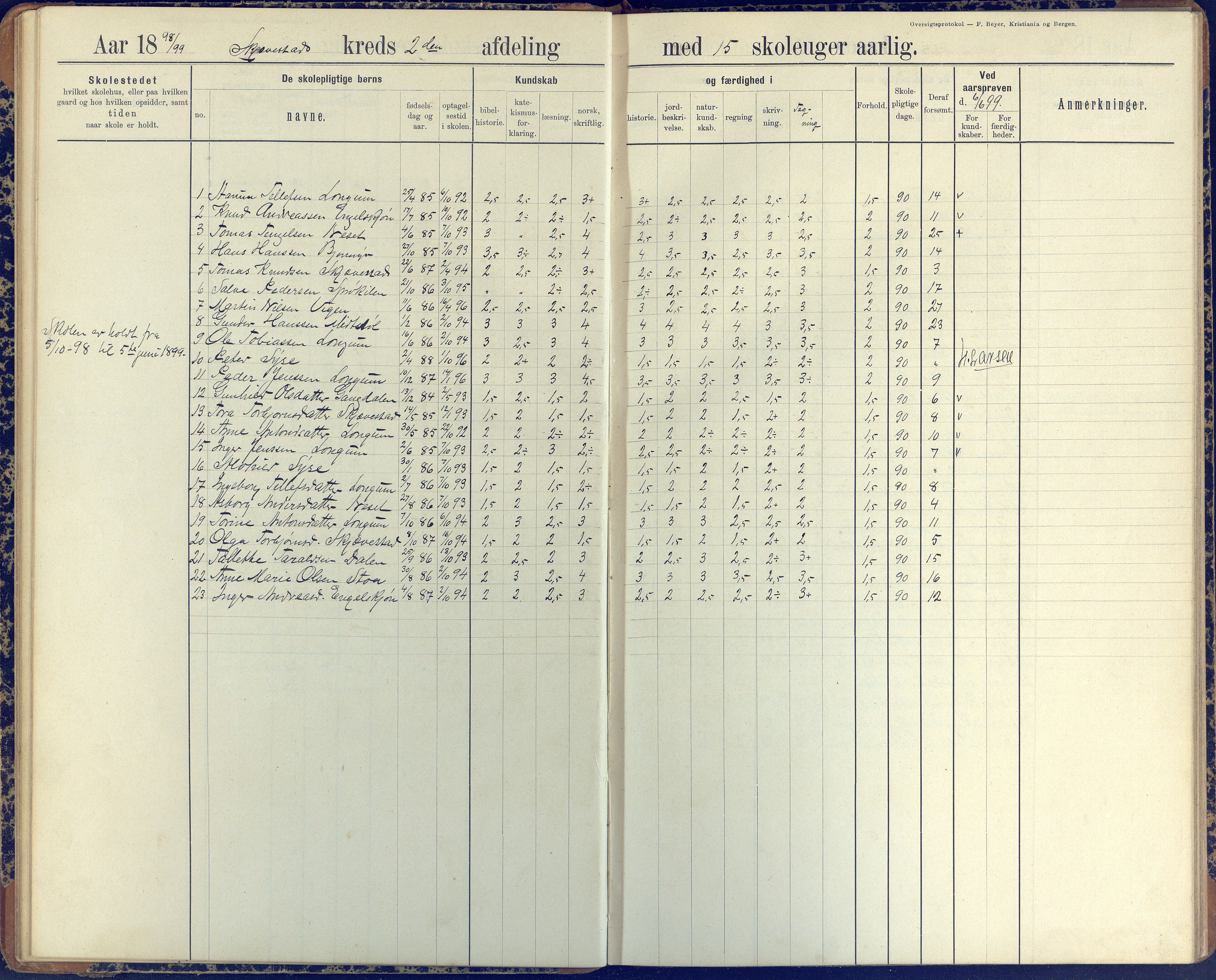 Austre Moland kommune, AAKS/KA0918-PK/09/09d/L0005: Skoleprotokoll, 1891-1951