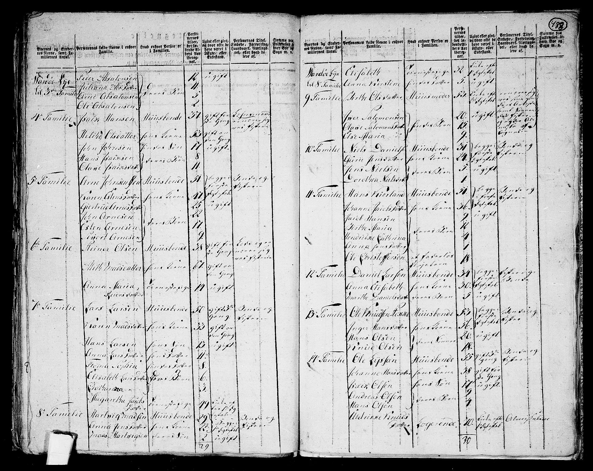 RA, 1801 census for 2002P Vardø, 1801, p. 487b-488a