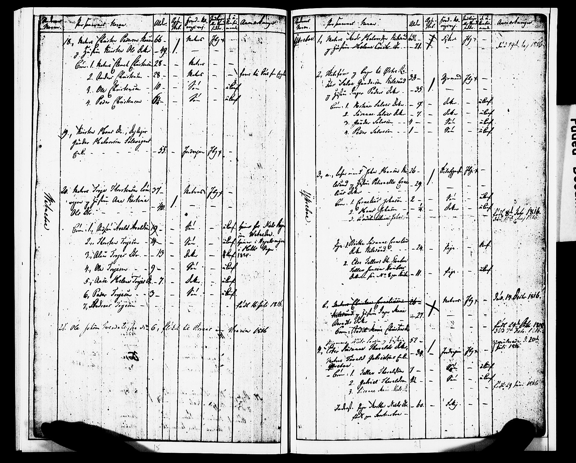 AAKS, Census 1815 for Dypvåg/Flosta, 1815, p. 20