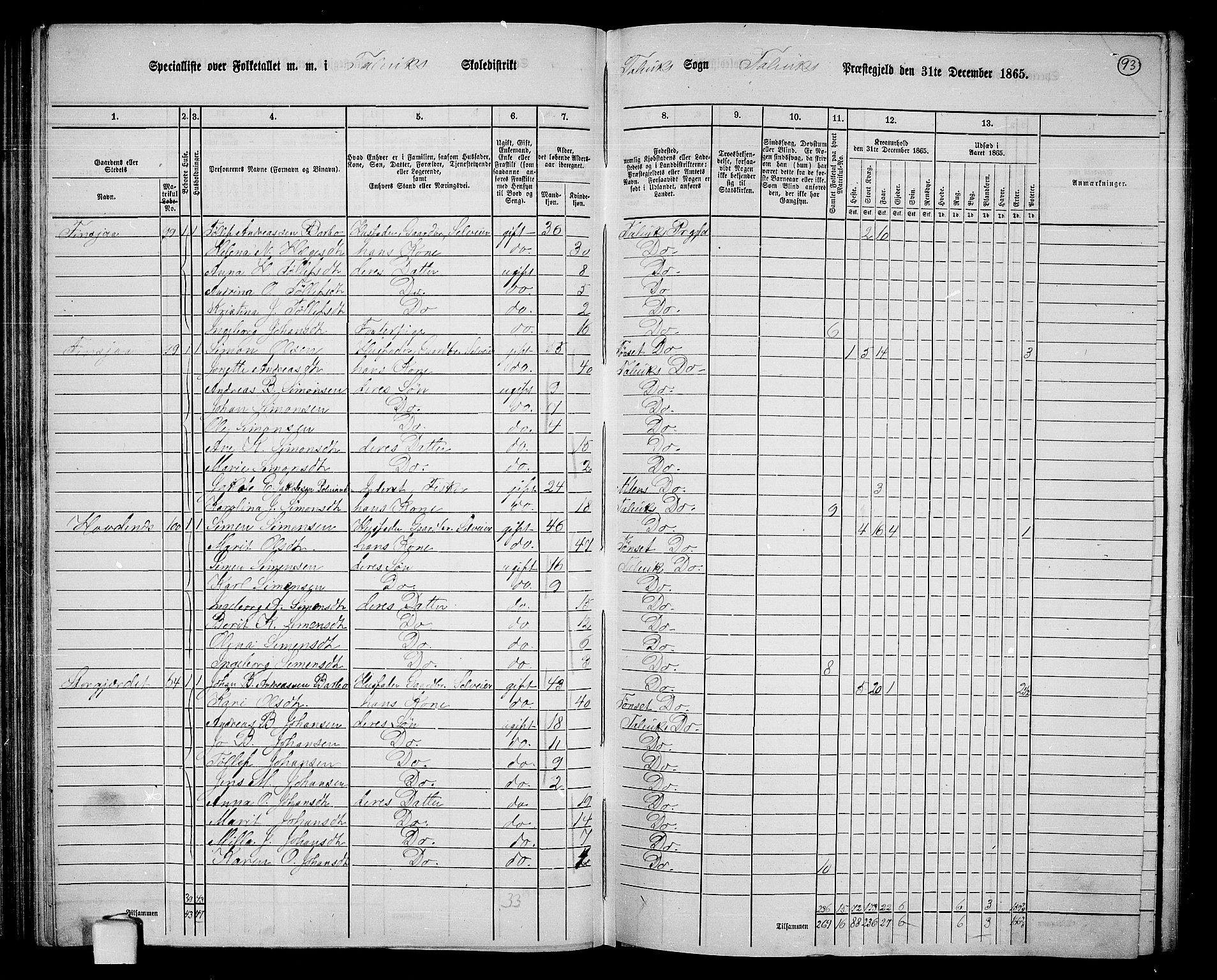 RA, 1865 census for Talvik, 1865, p. 14