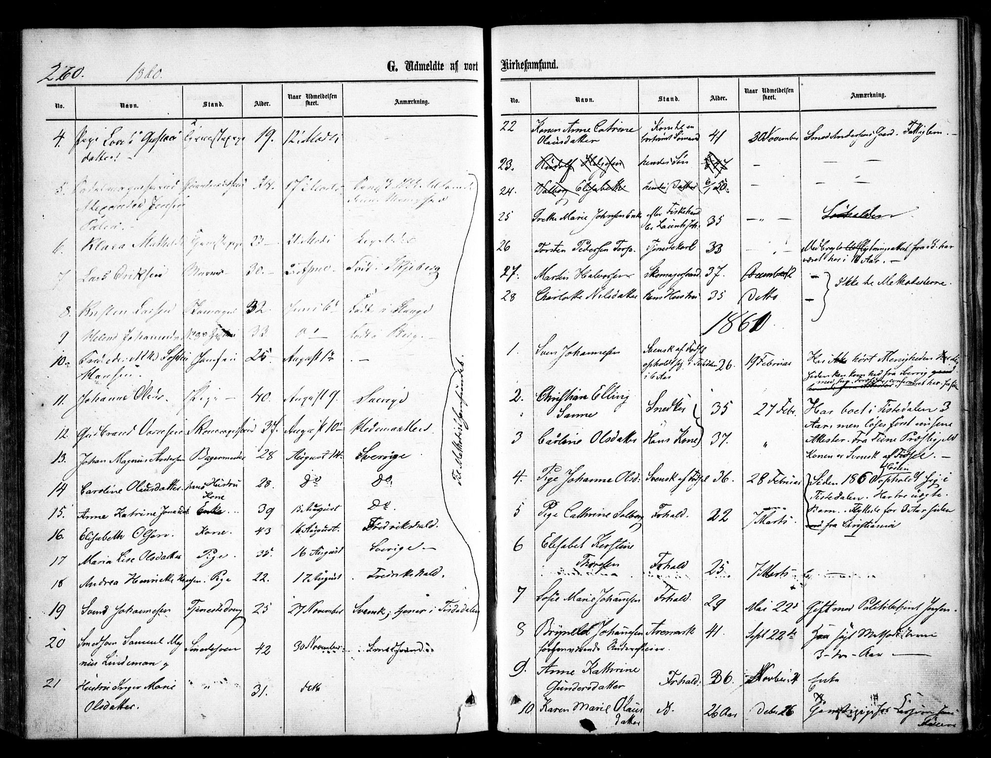 Halden prestekontor Kirkebøker, AV/SAO-A-10909/F/Fa/L0008: Parish register (official) no. I 8, 1857-1865, p. 260