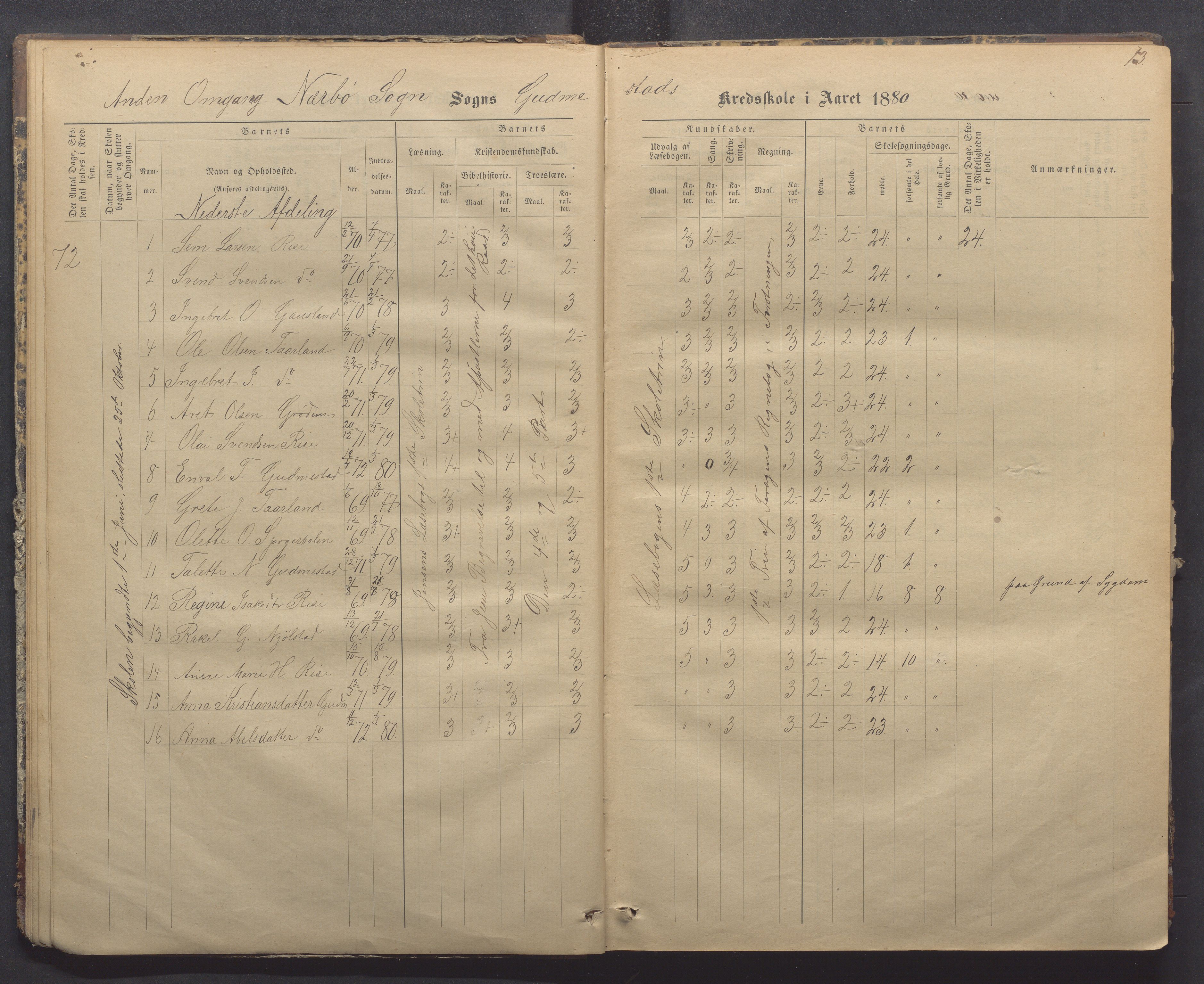 Nærbø kommune- Gudmestad skule, IKAR/K-101028/H/L0001: Skoleprotokoll, 1878-1890, p. 13